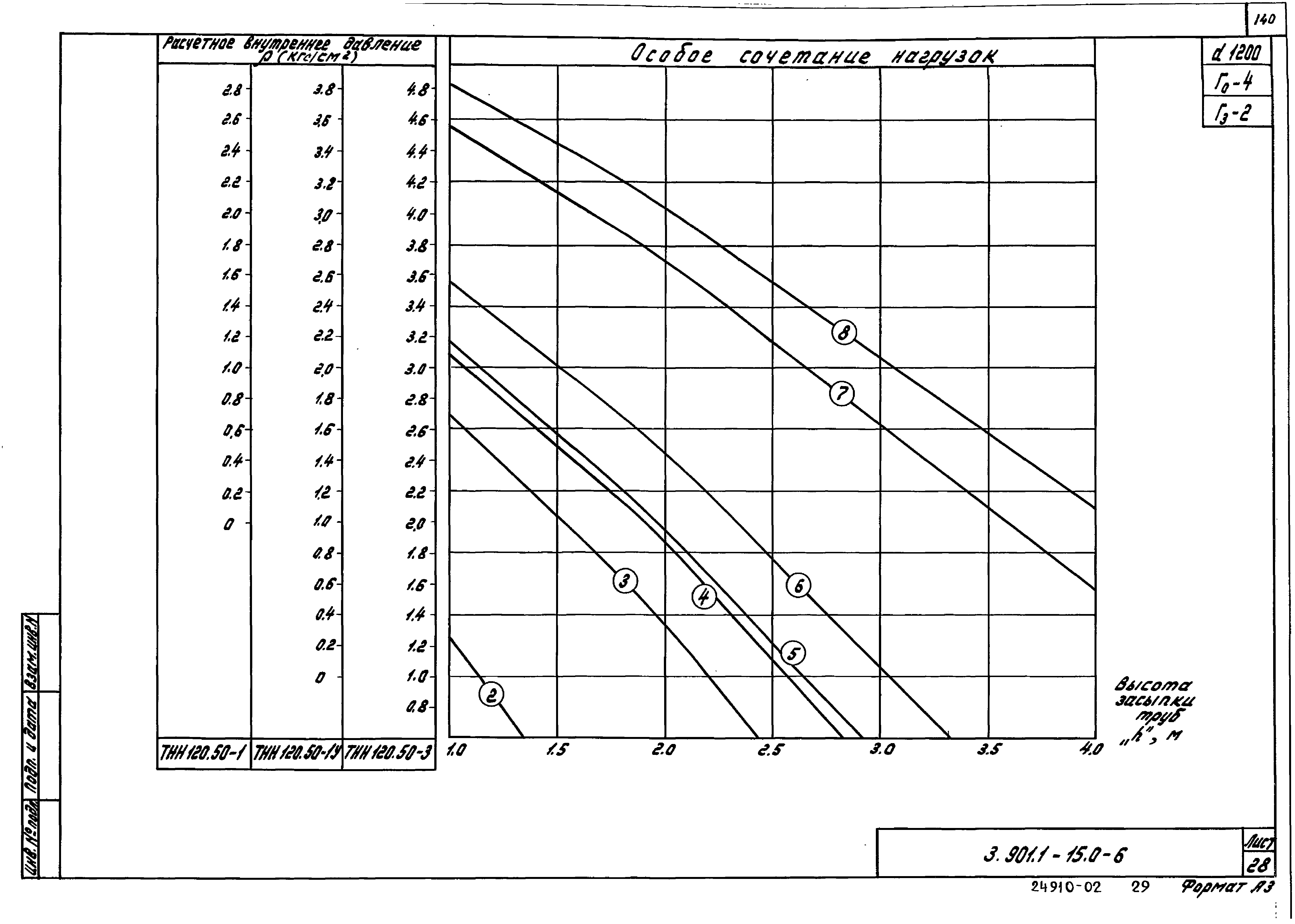 Серия 3.901.1-15