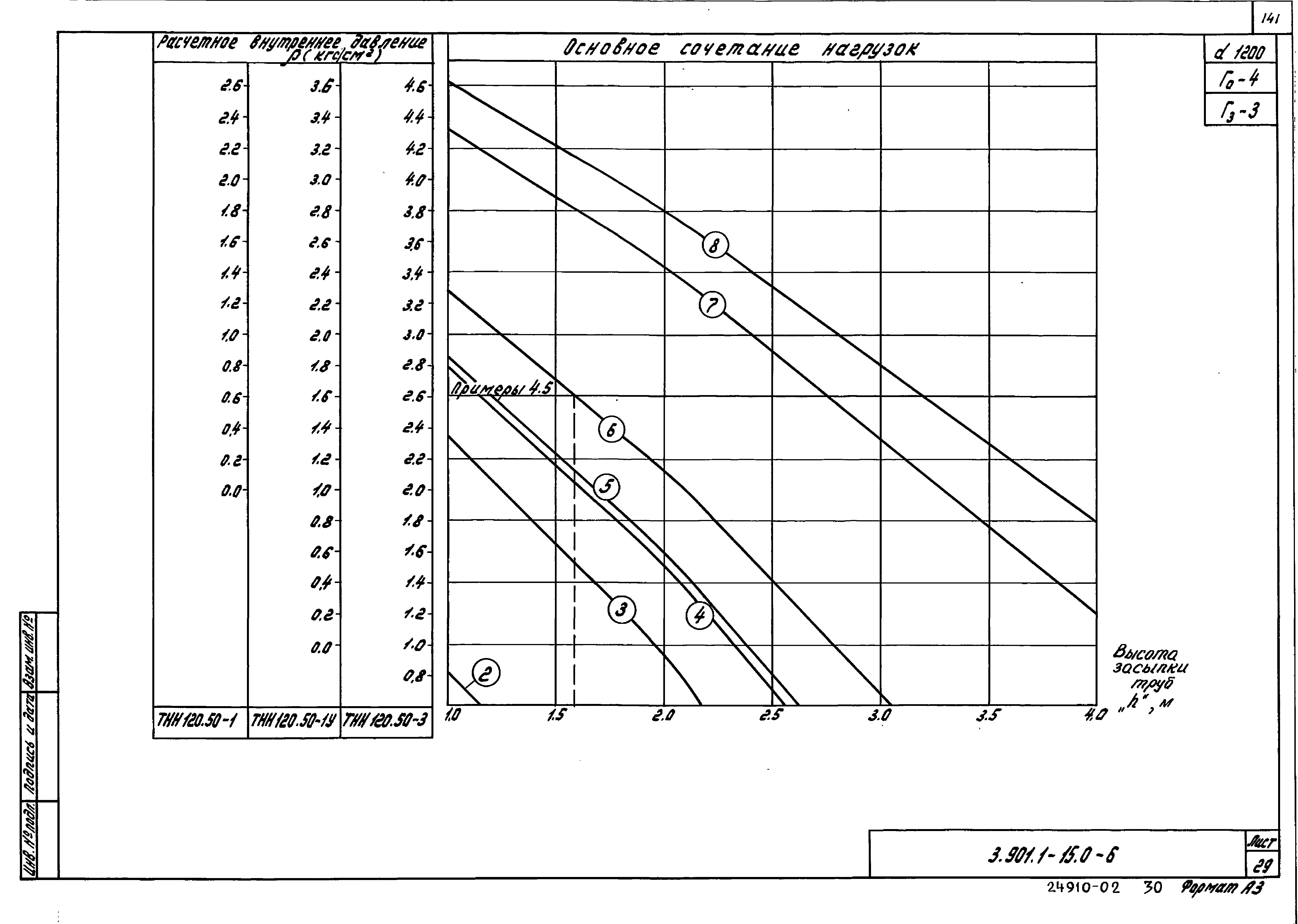 Серия 3.901.1-15