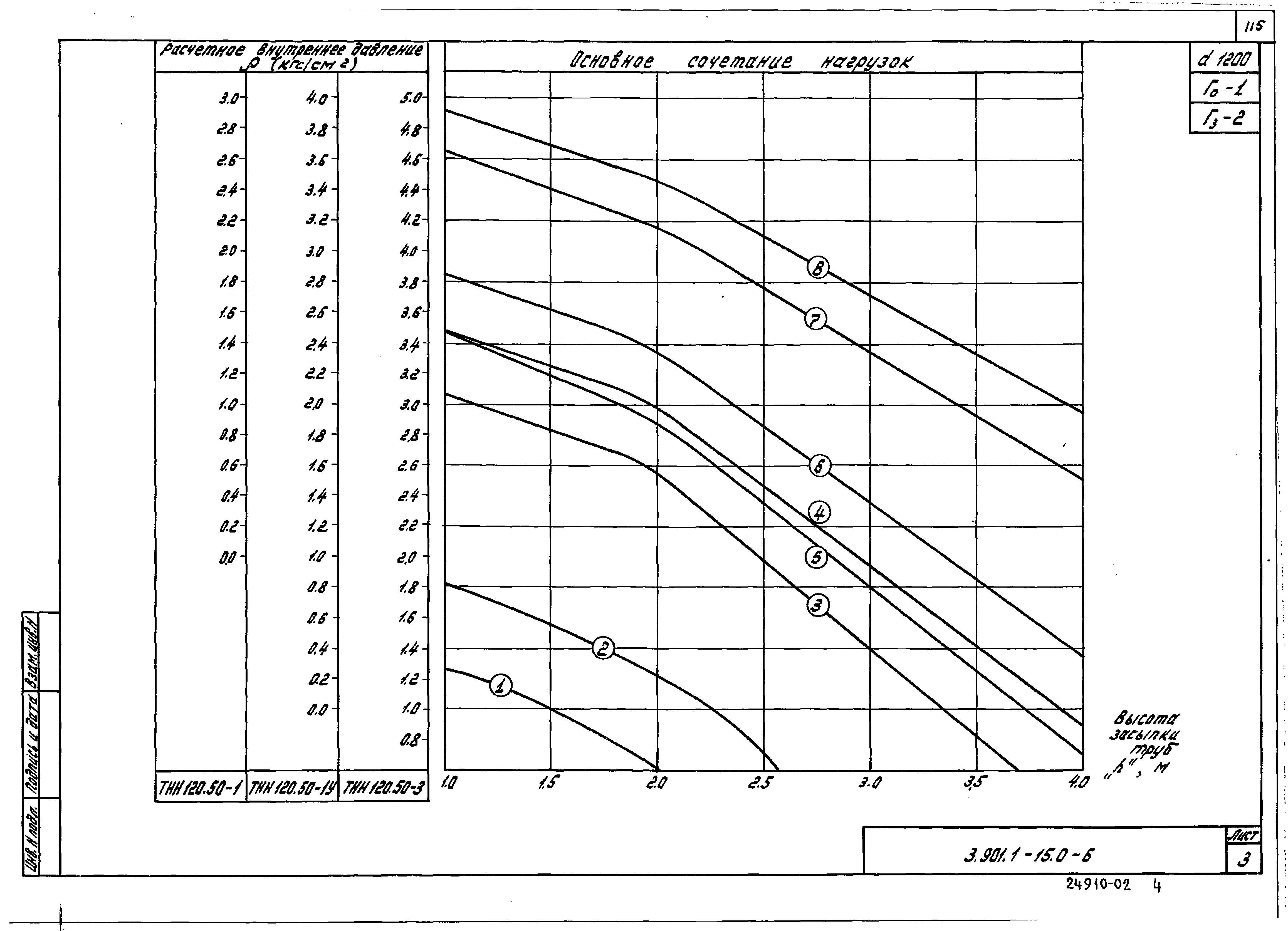 Серия 3.901.1-15