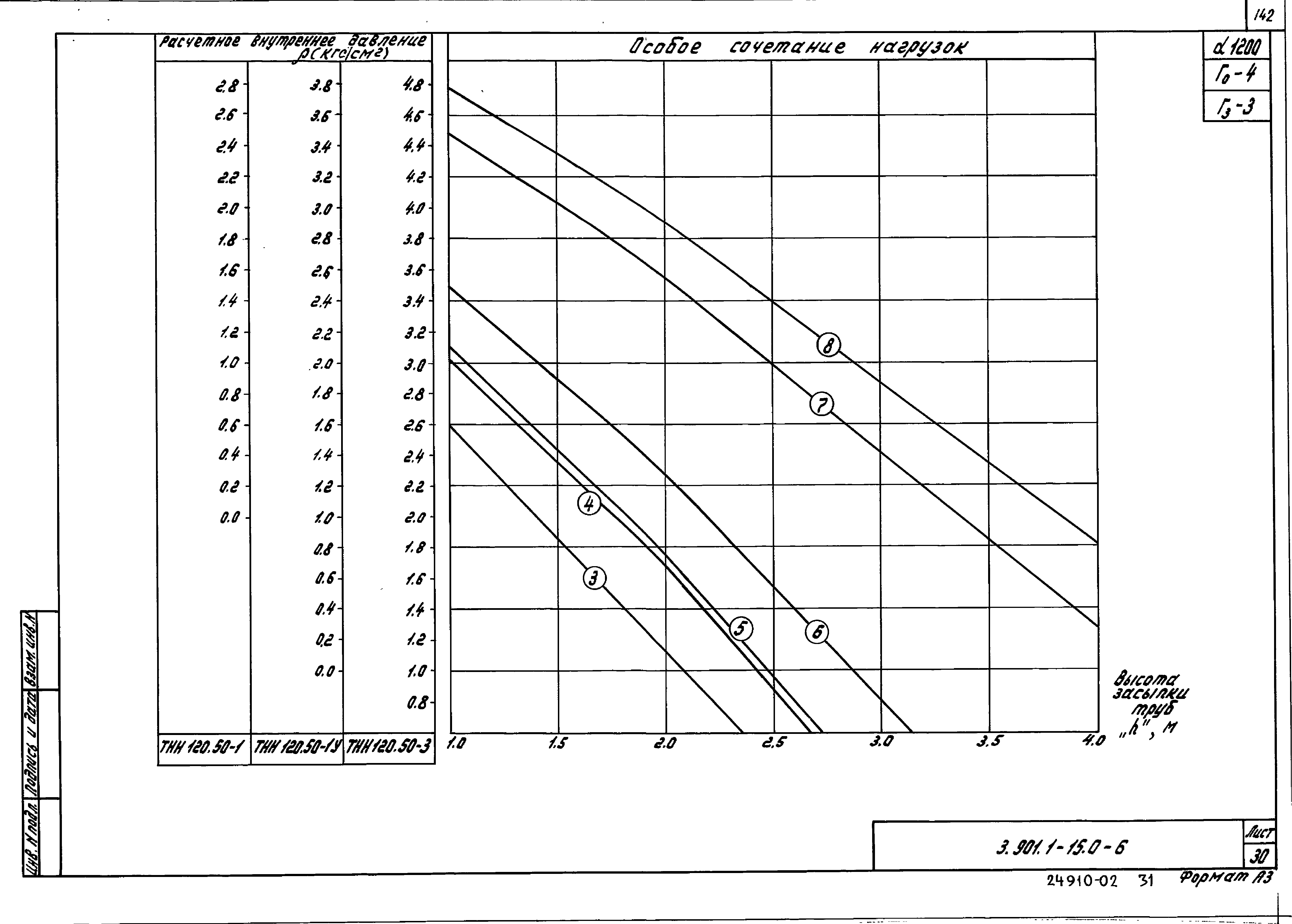 Серия 3.901.1-15