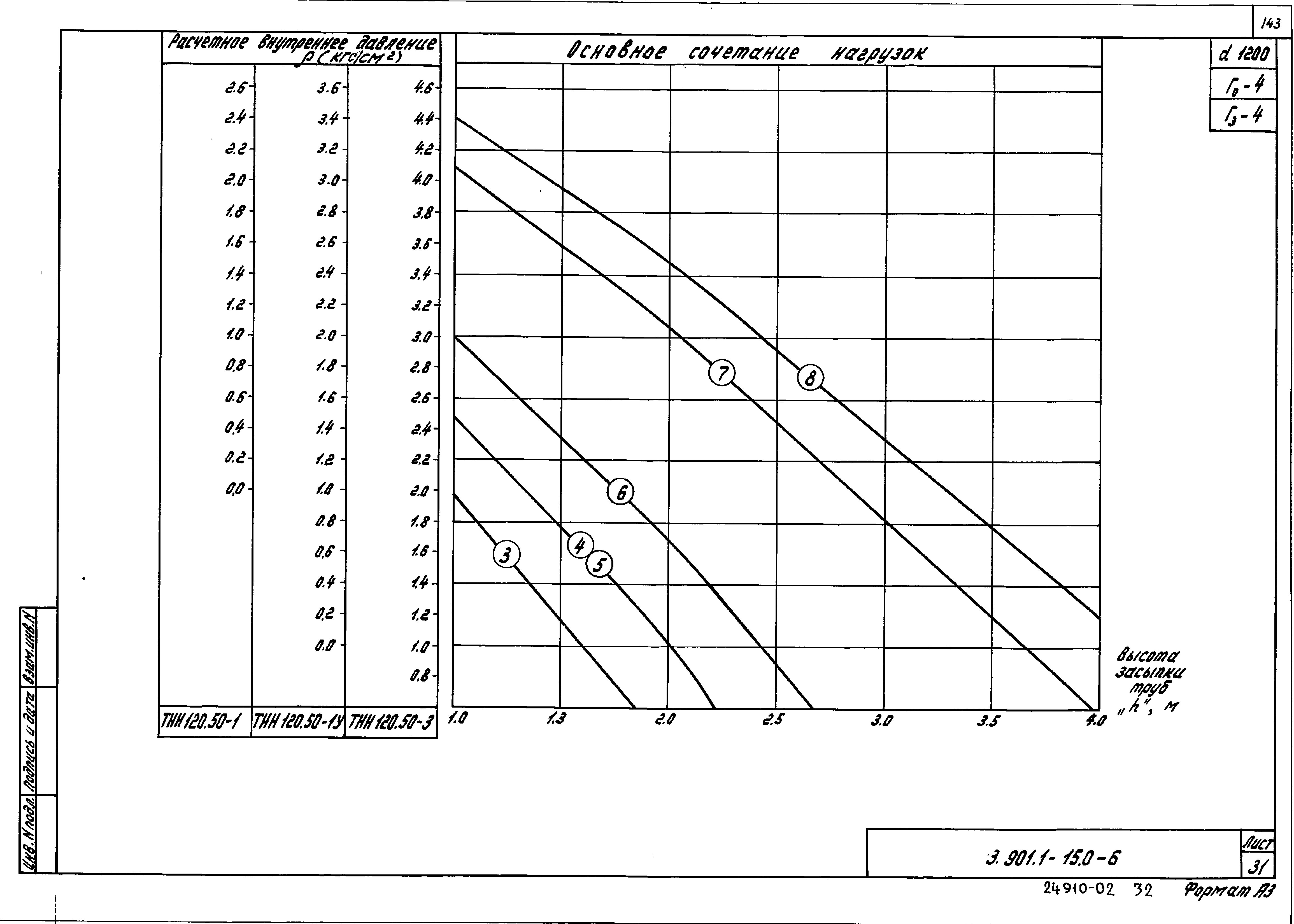 Серия 3.901.1-15