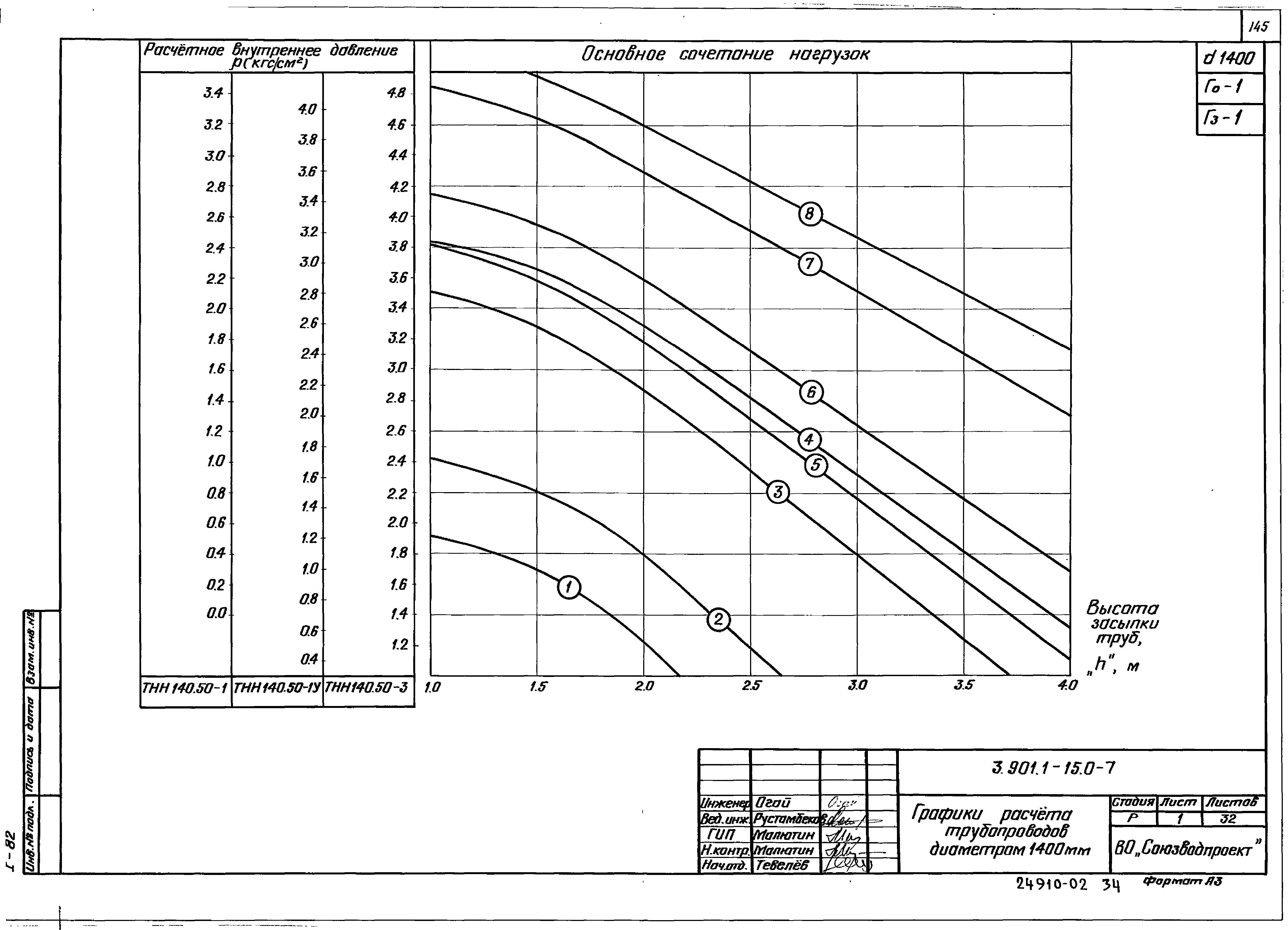 Серия 3.901.1-15