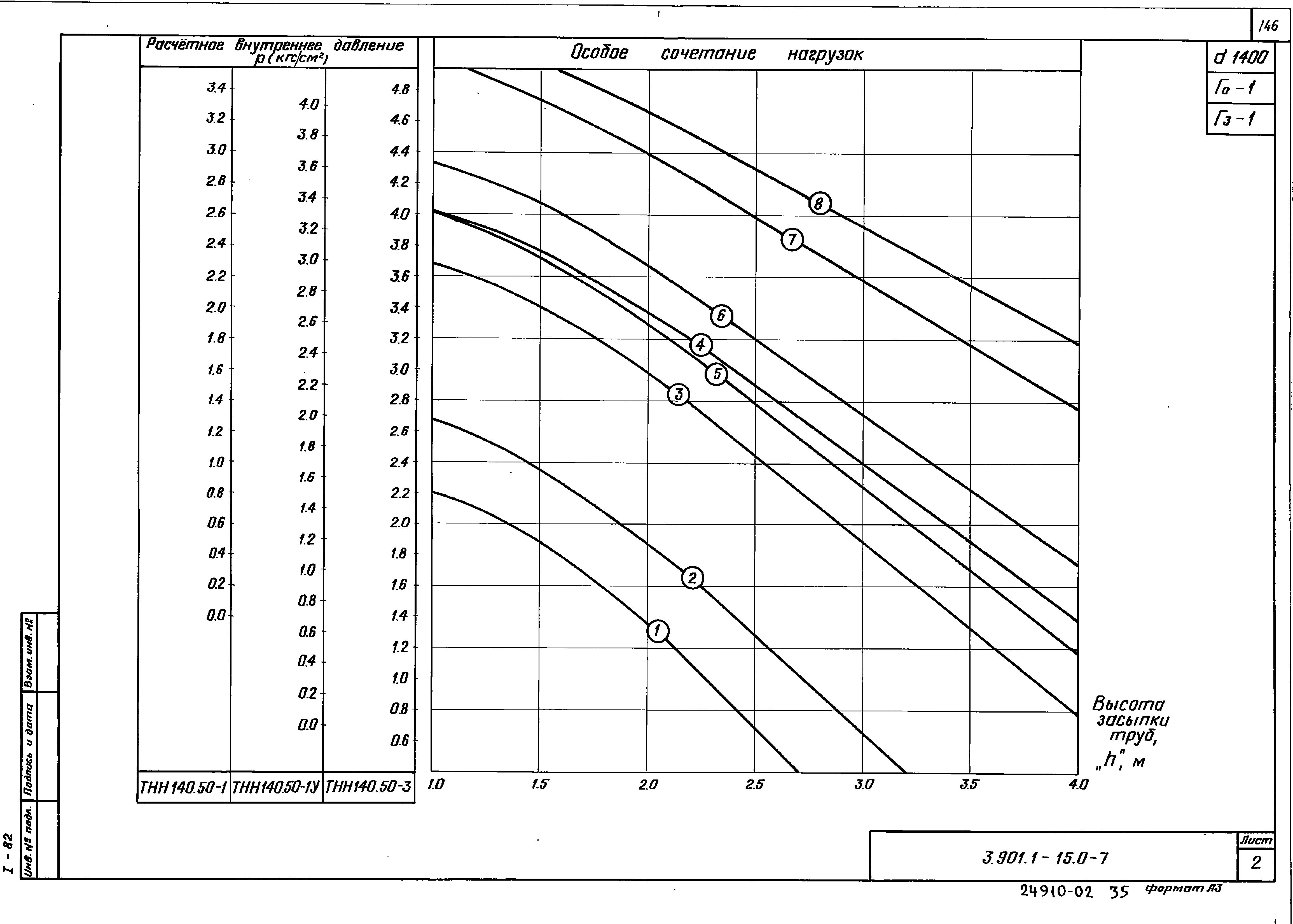 Серия 3.901.1-15