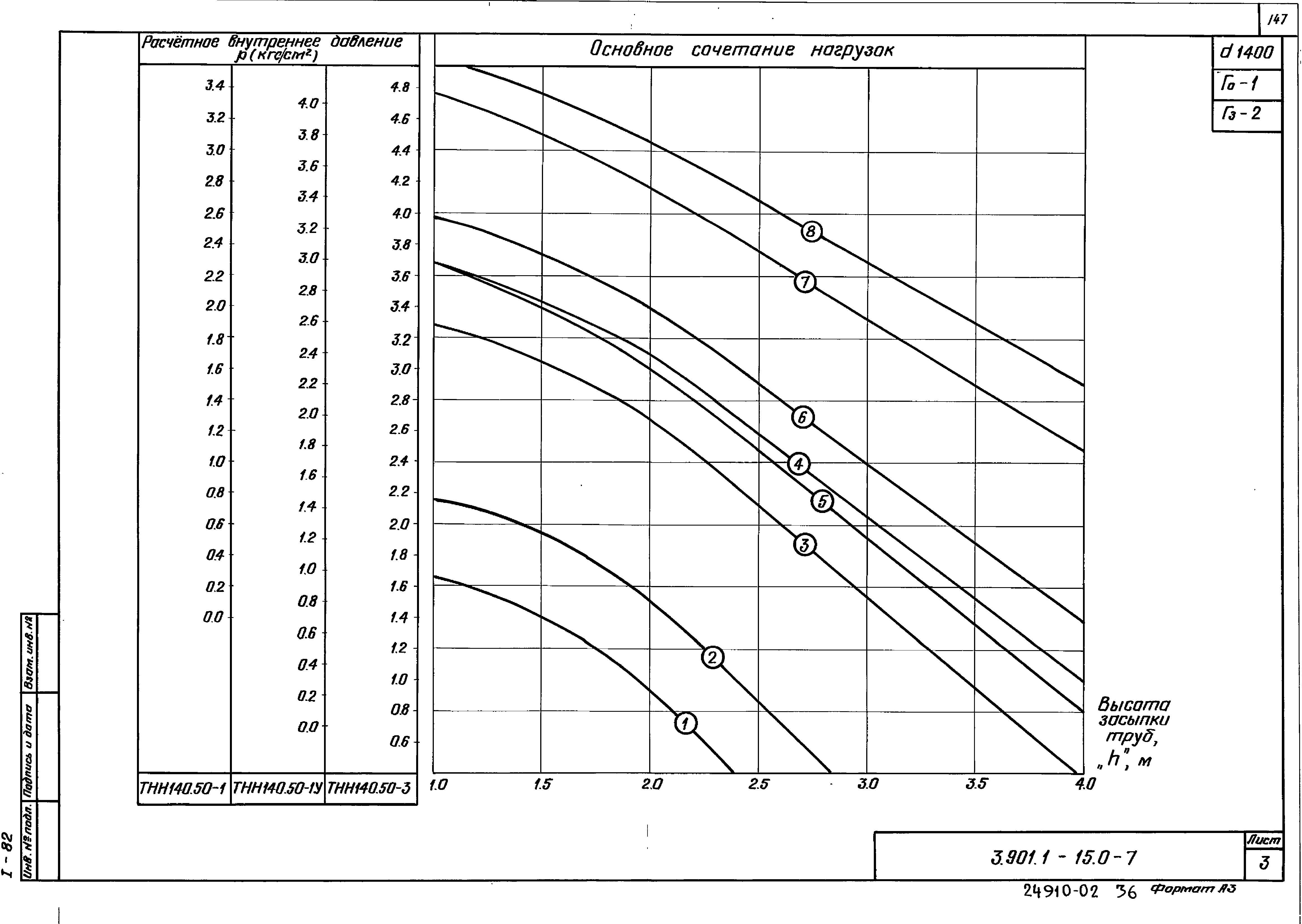 Серия 3.901.1-15