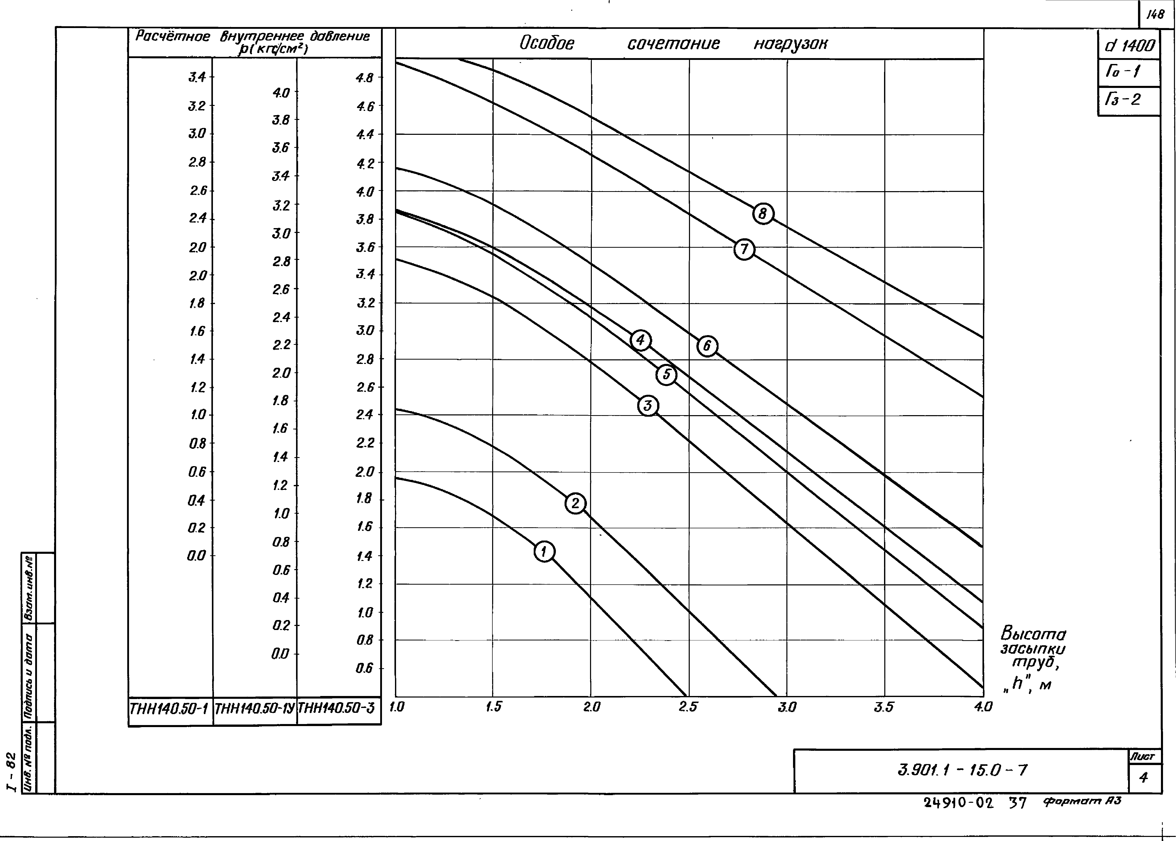 Серия 3.901.1-15