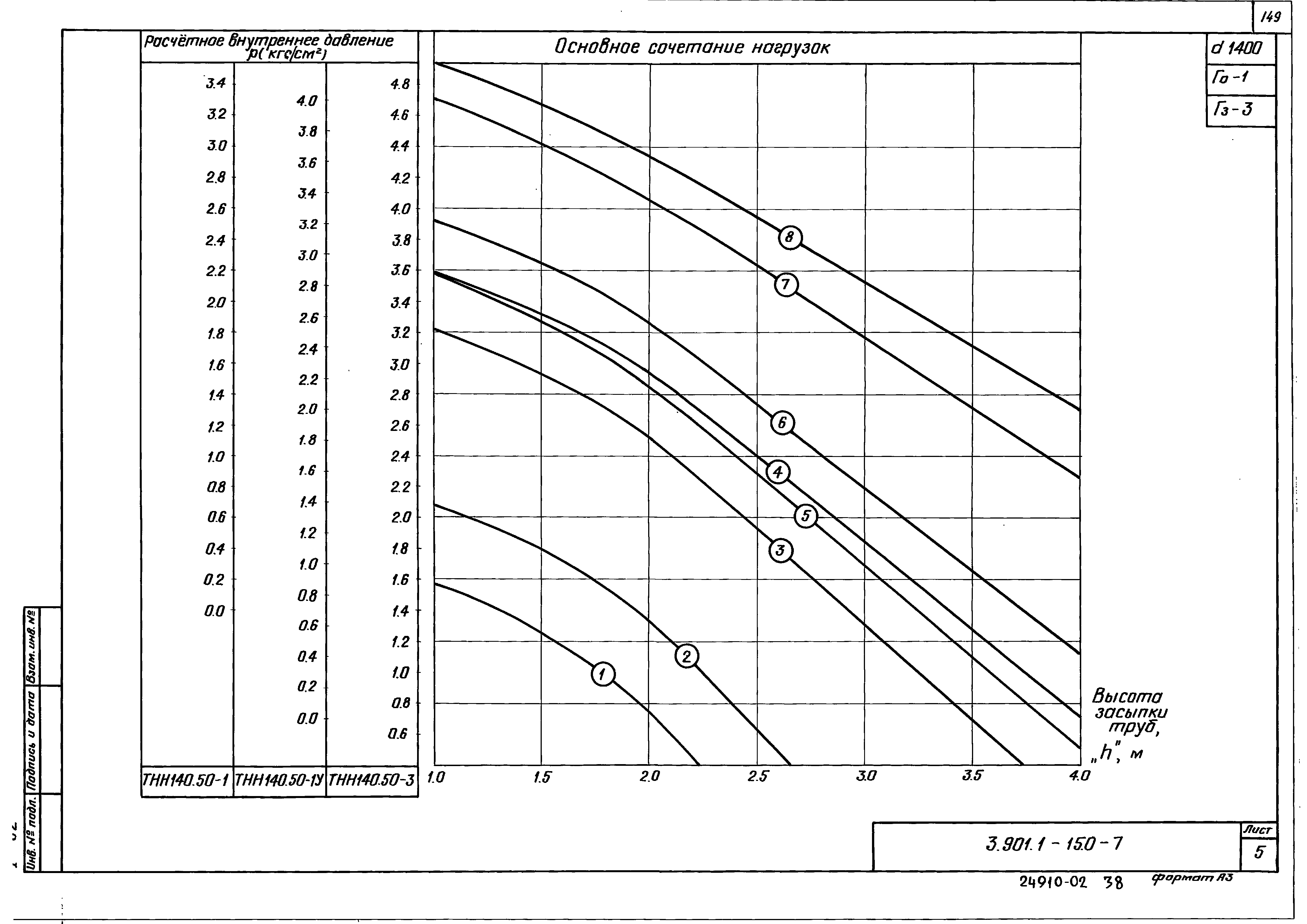 Серия 3.901.1-15