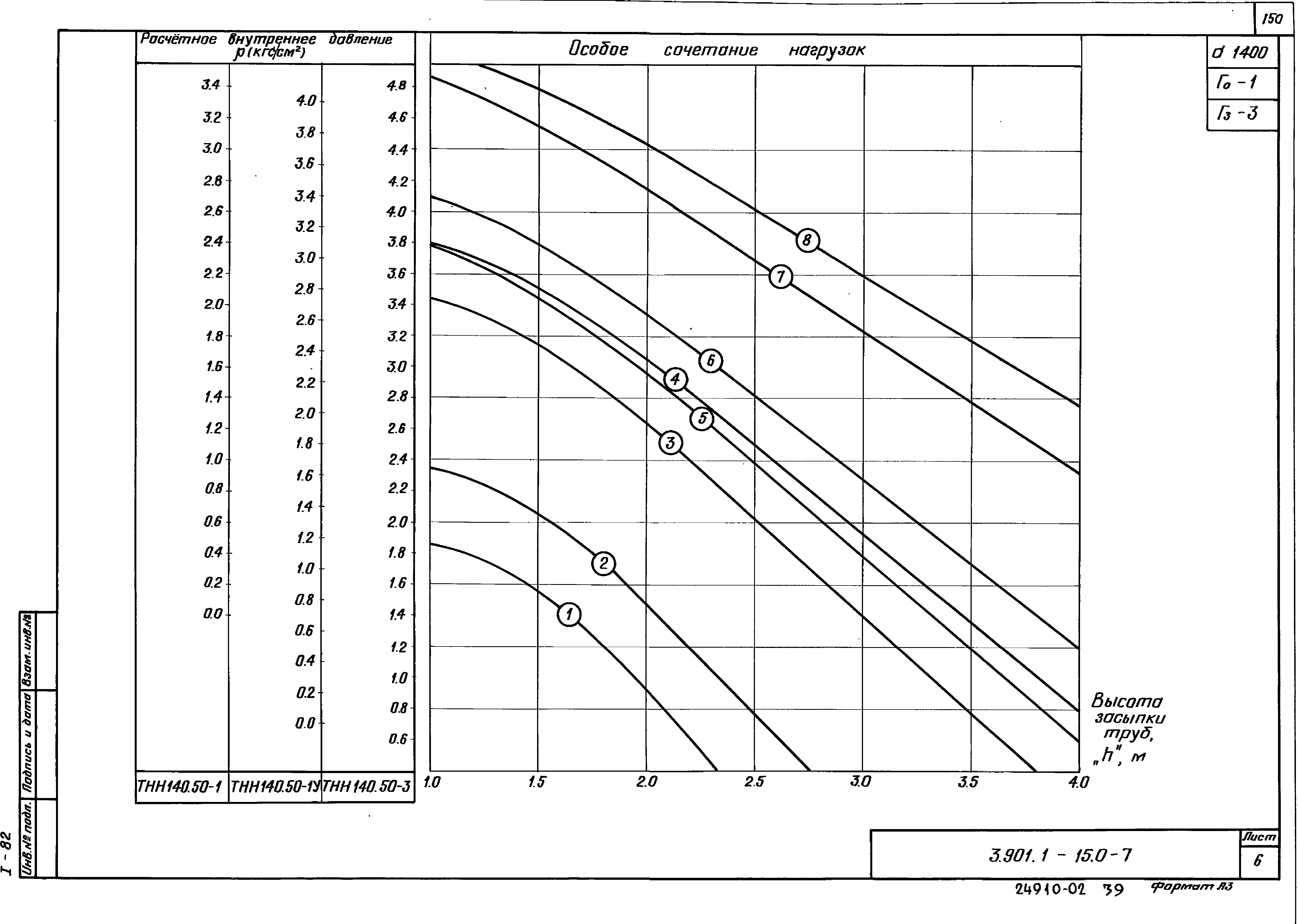 Серия 3.901.1-15