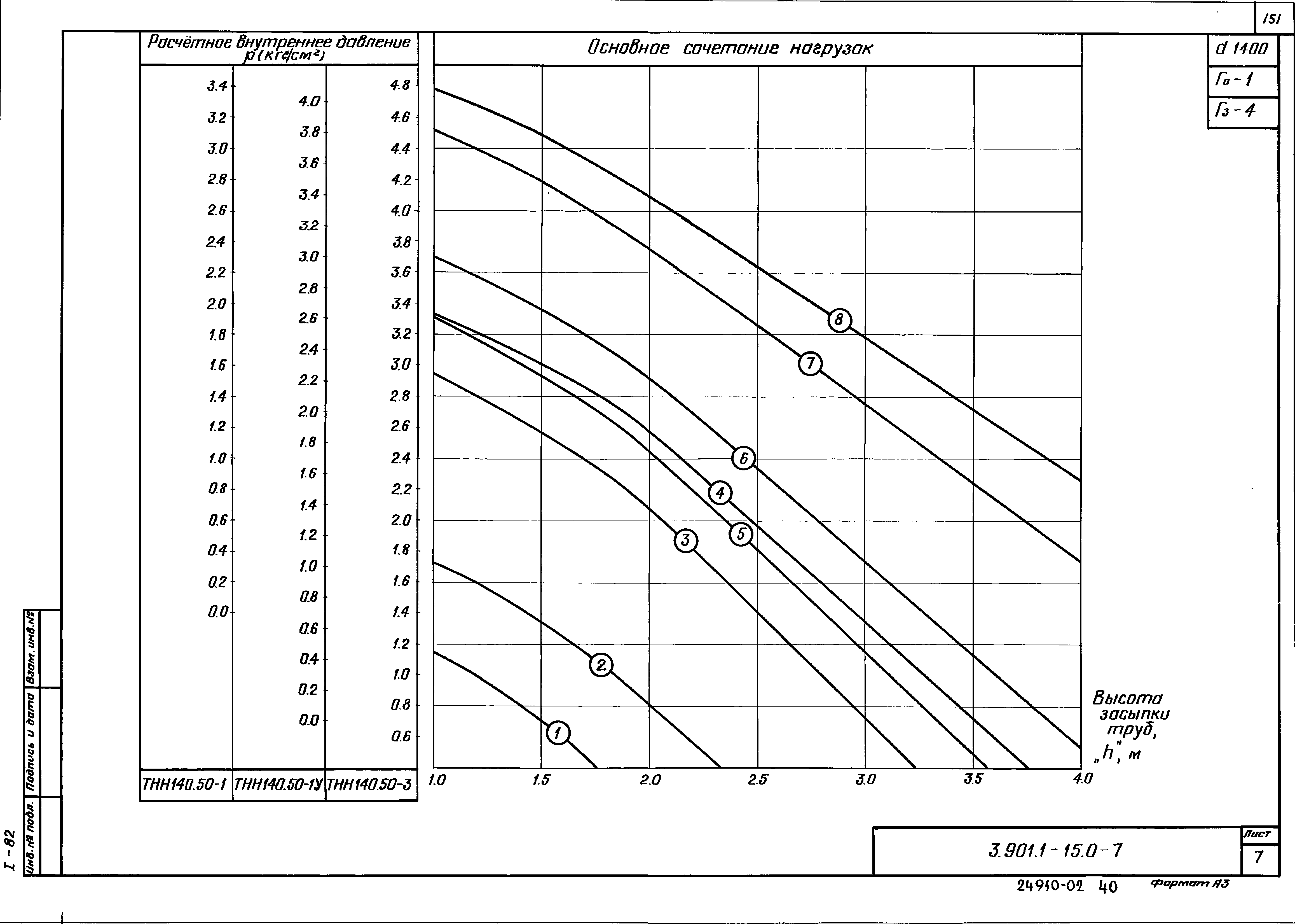 Серия 3.901.1-15