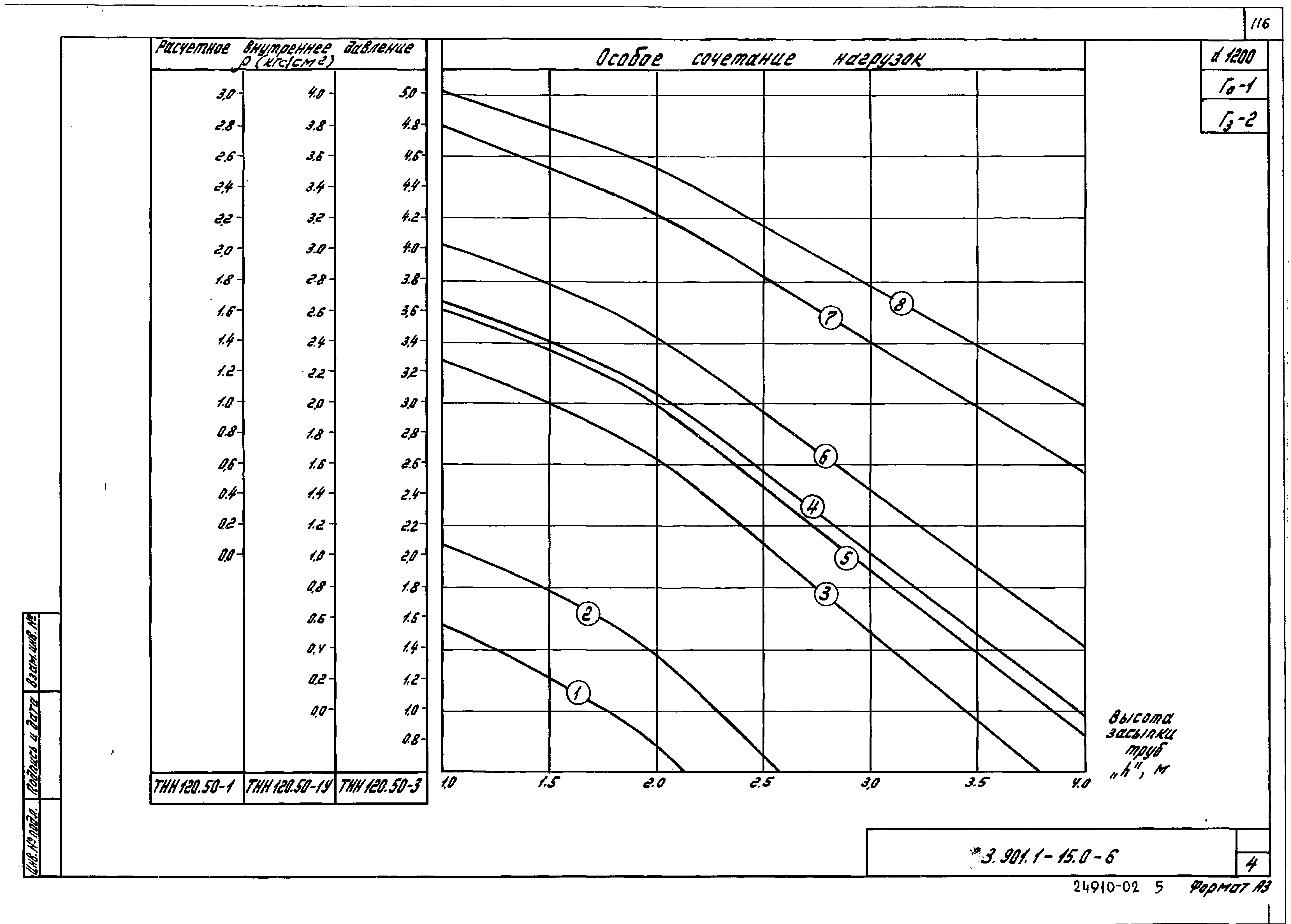 Серия 3.901.1-15