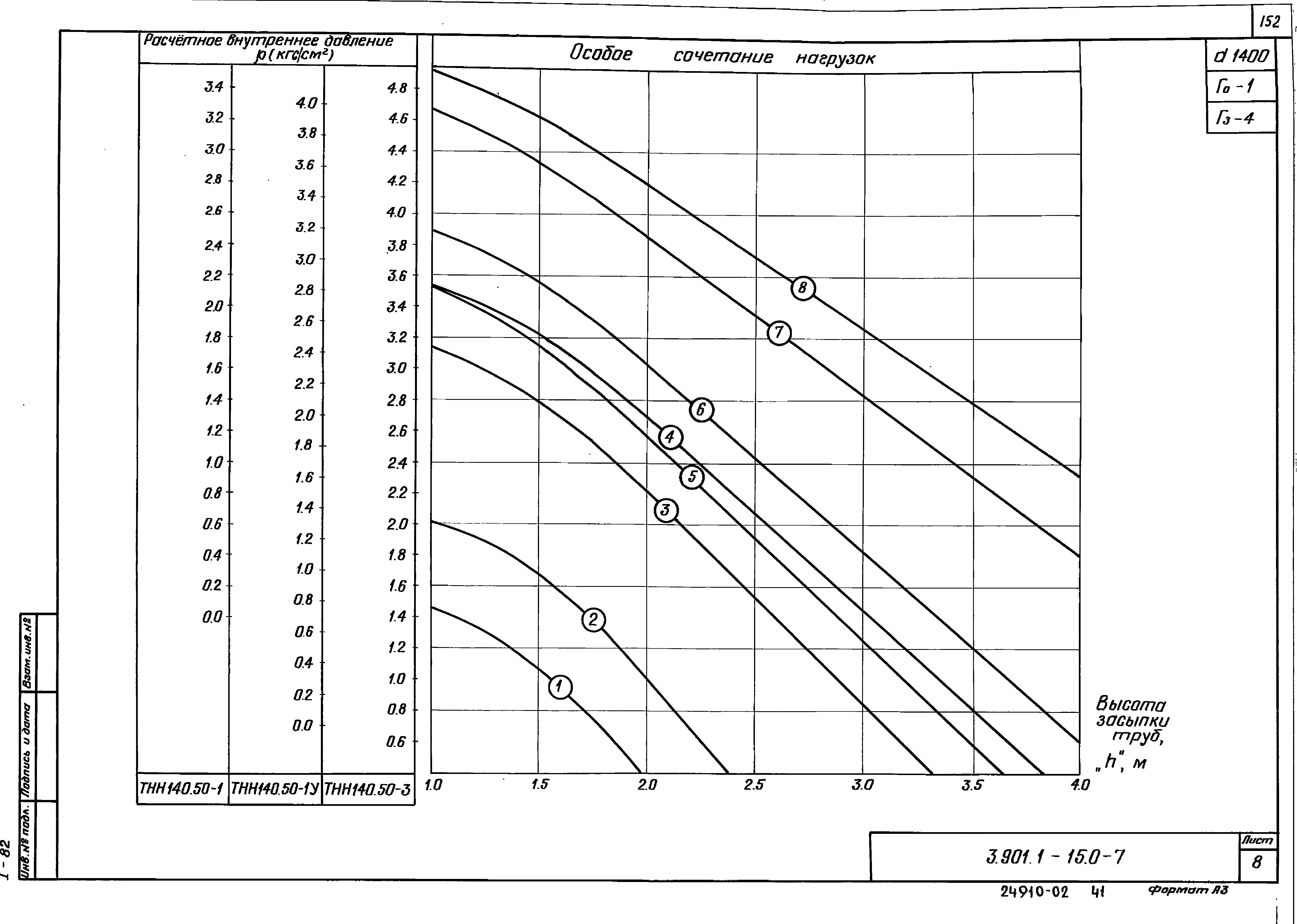 Серия 3.901.1-15