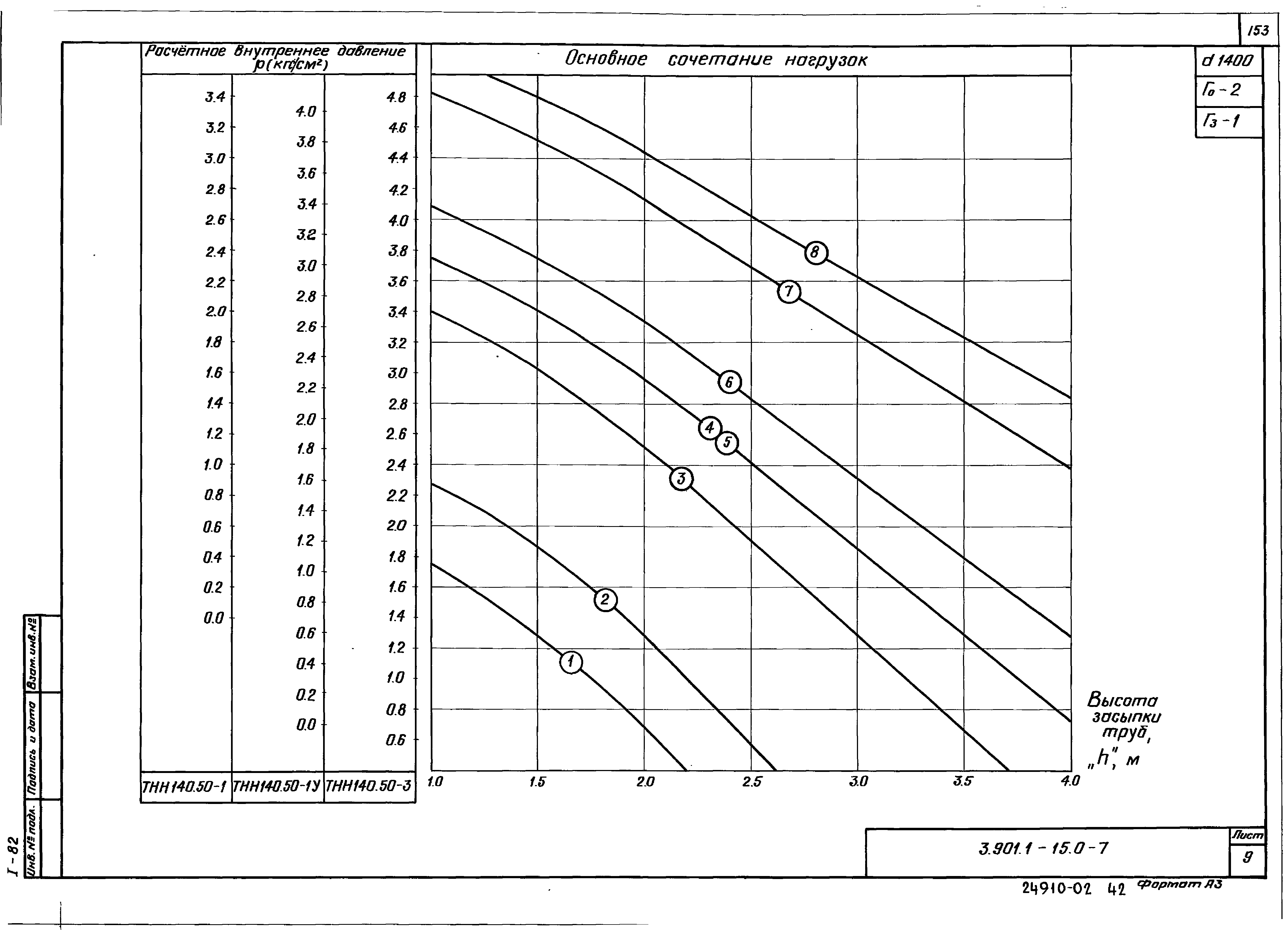 Серия 3.901.1-15