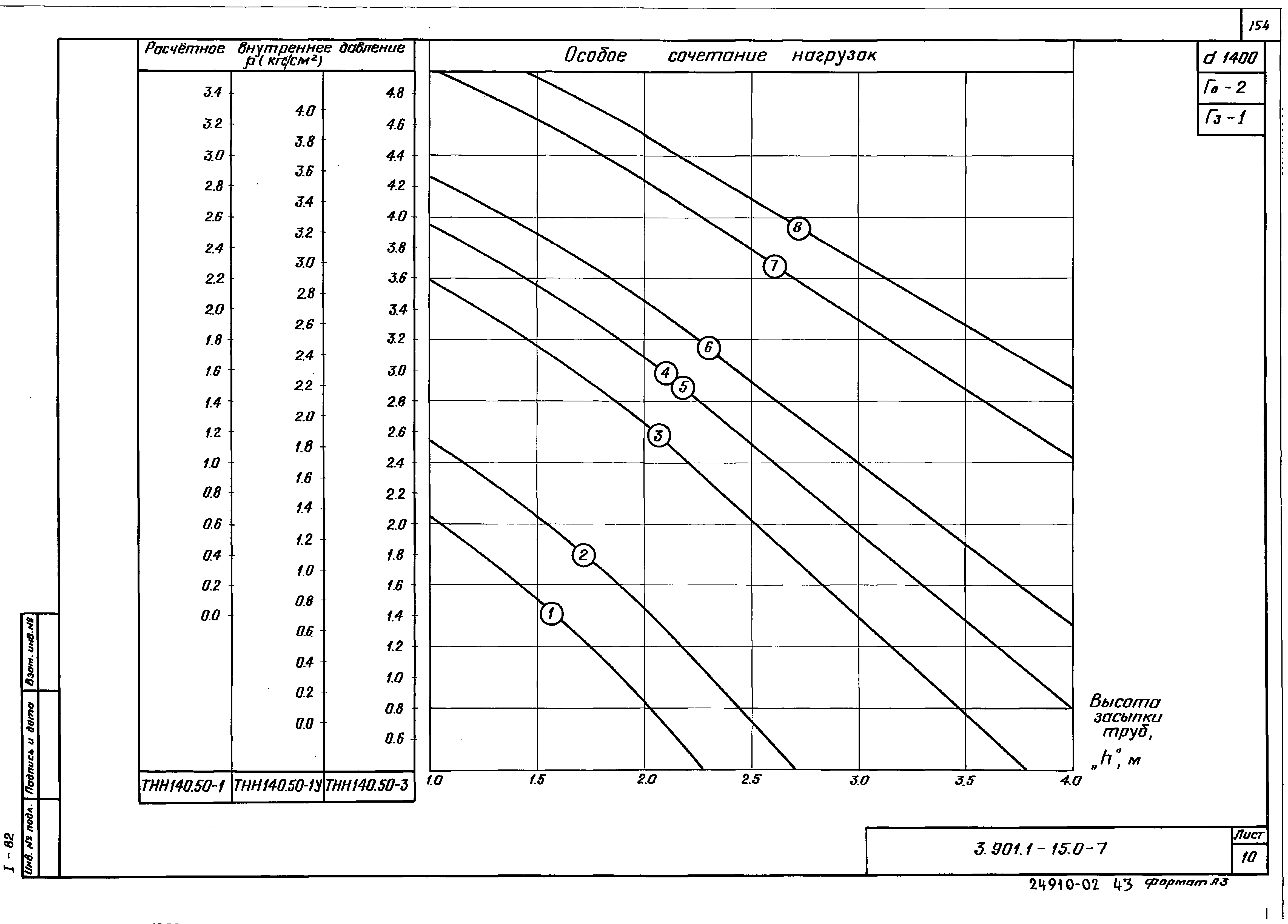 Серия 3.901.1-15