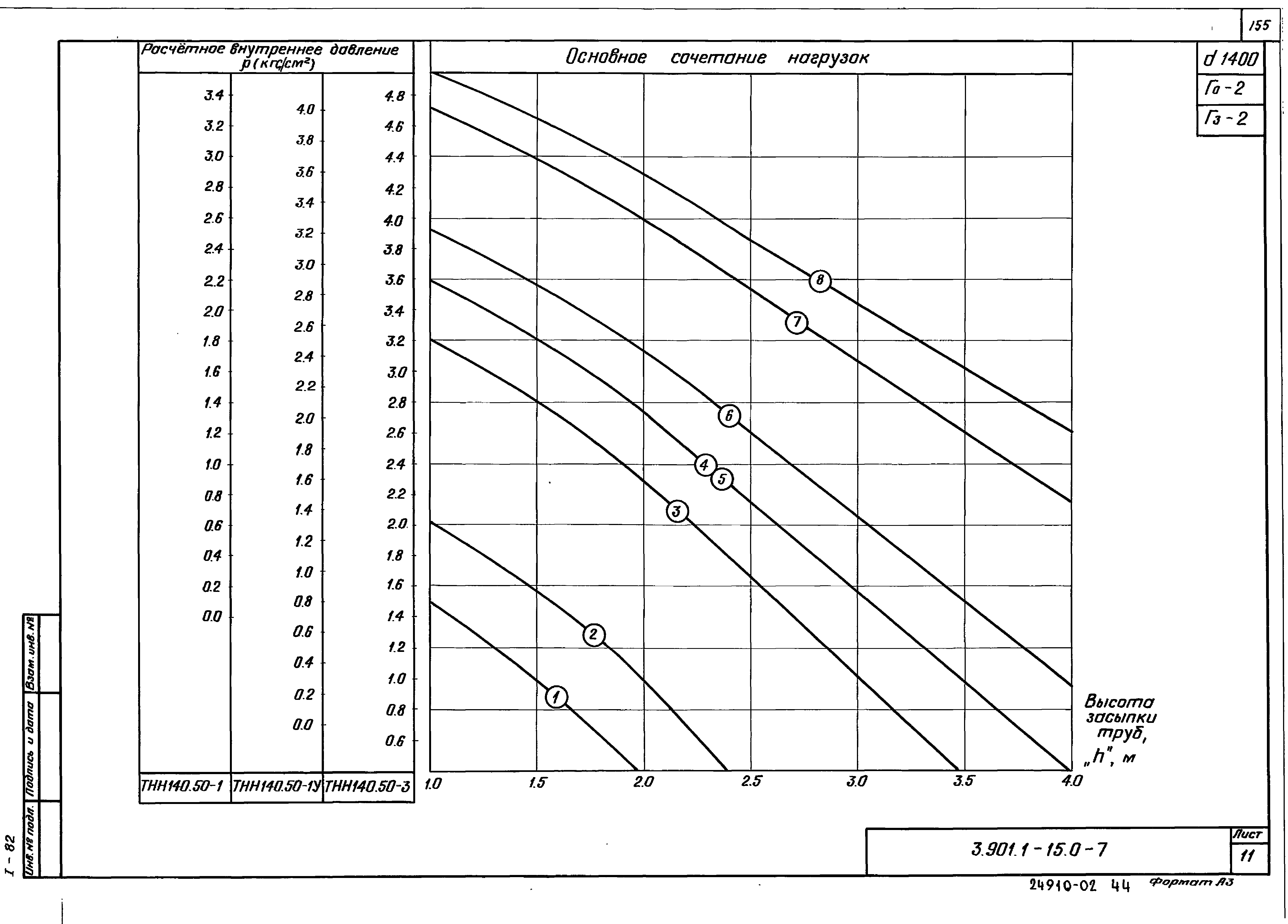 Серия 3.901.1-15