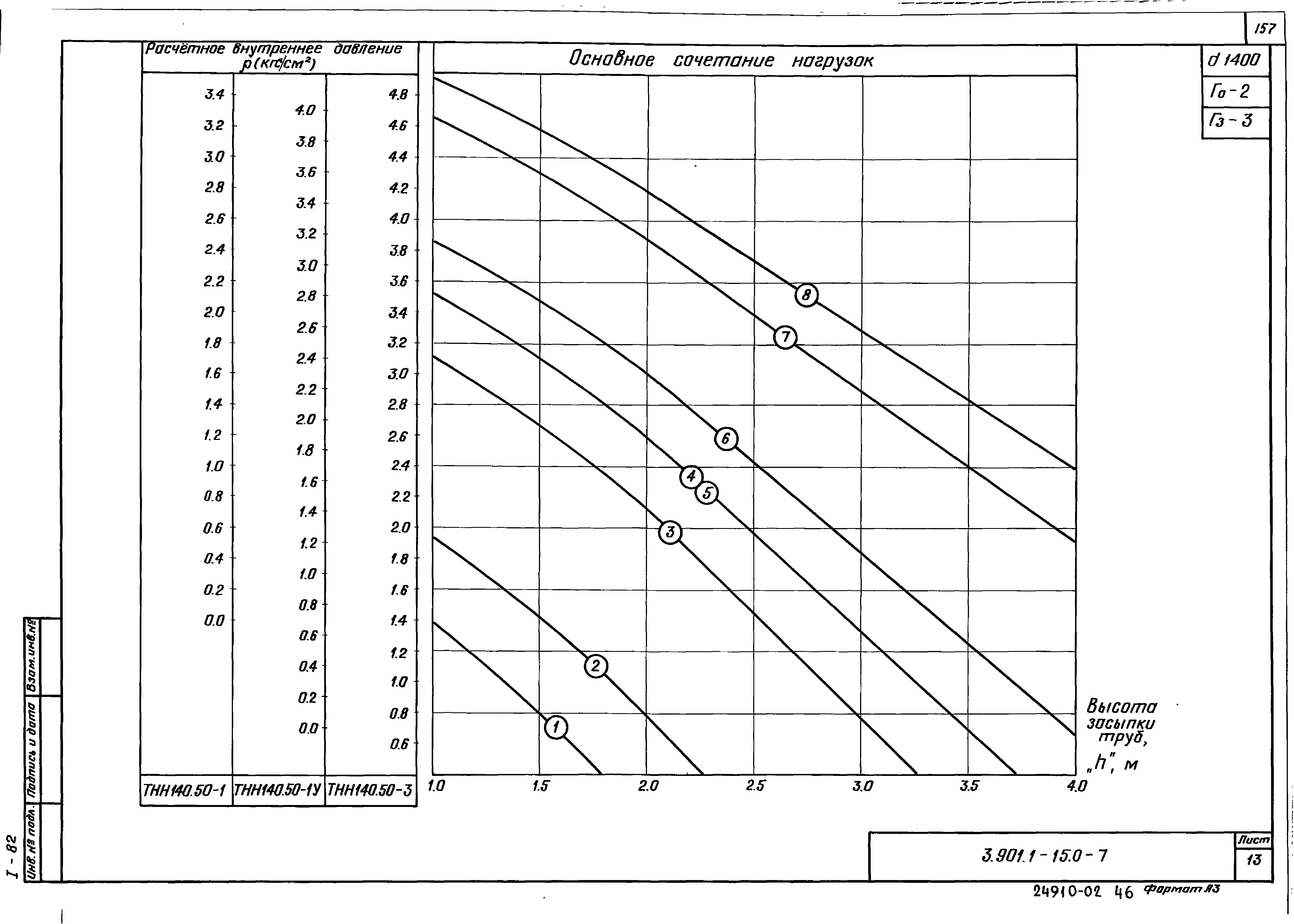 Серия 3.901.1-15