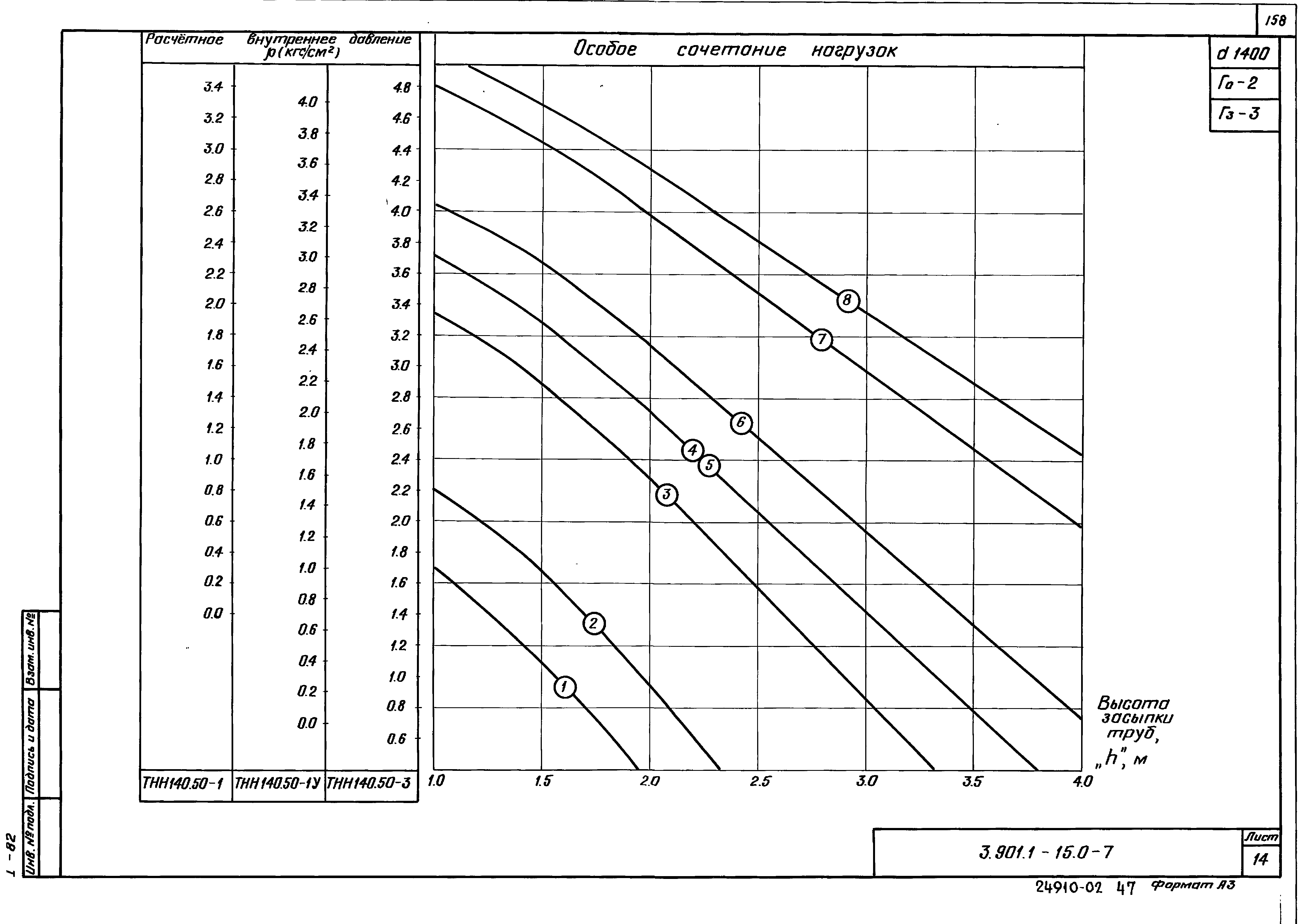 Серия 3.901.1-15