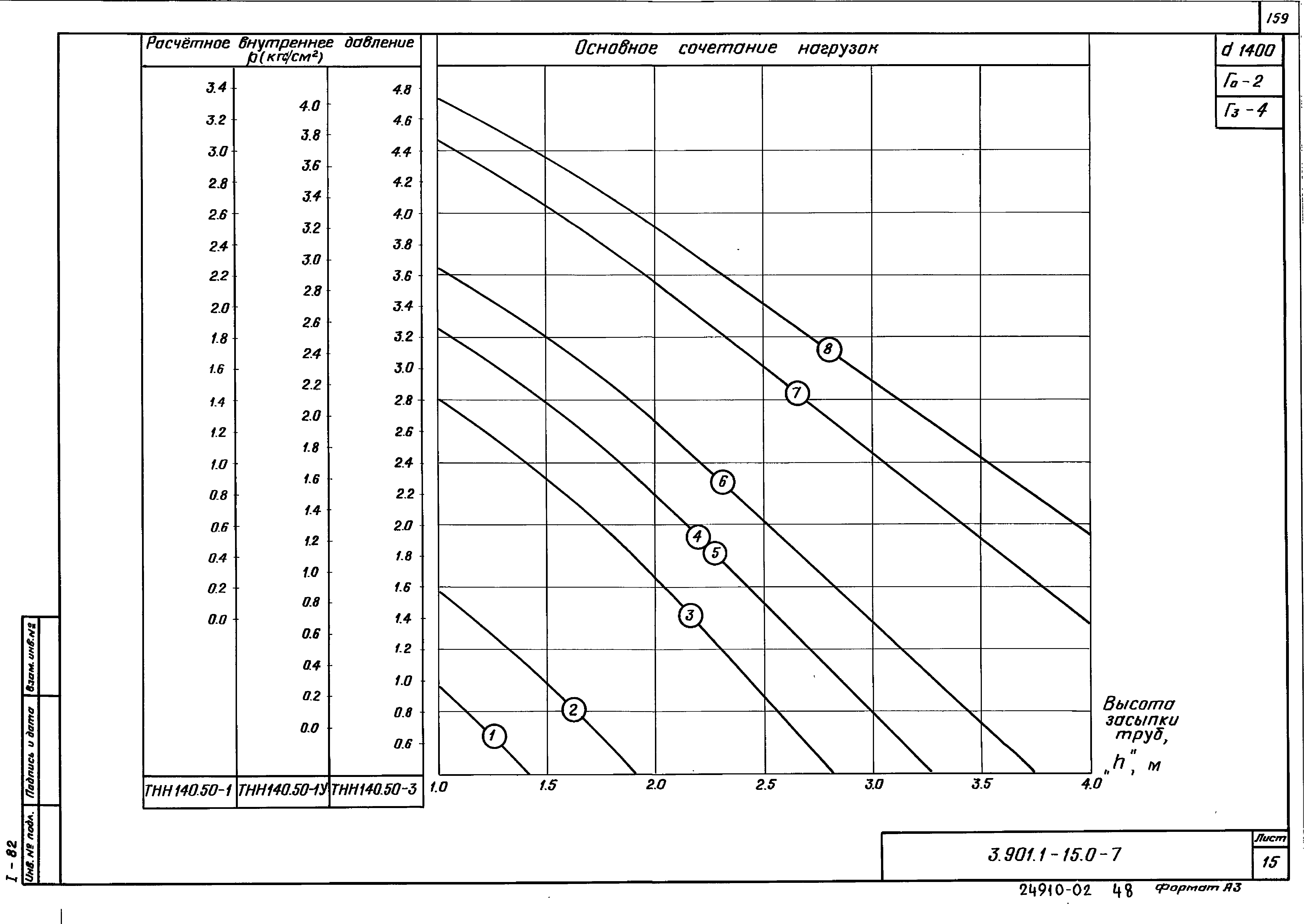 Серия 3.901.1-15