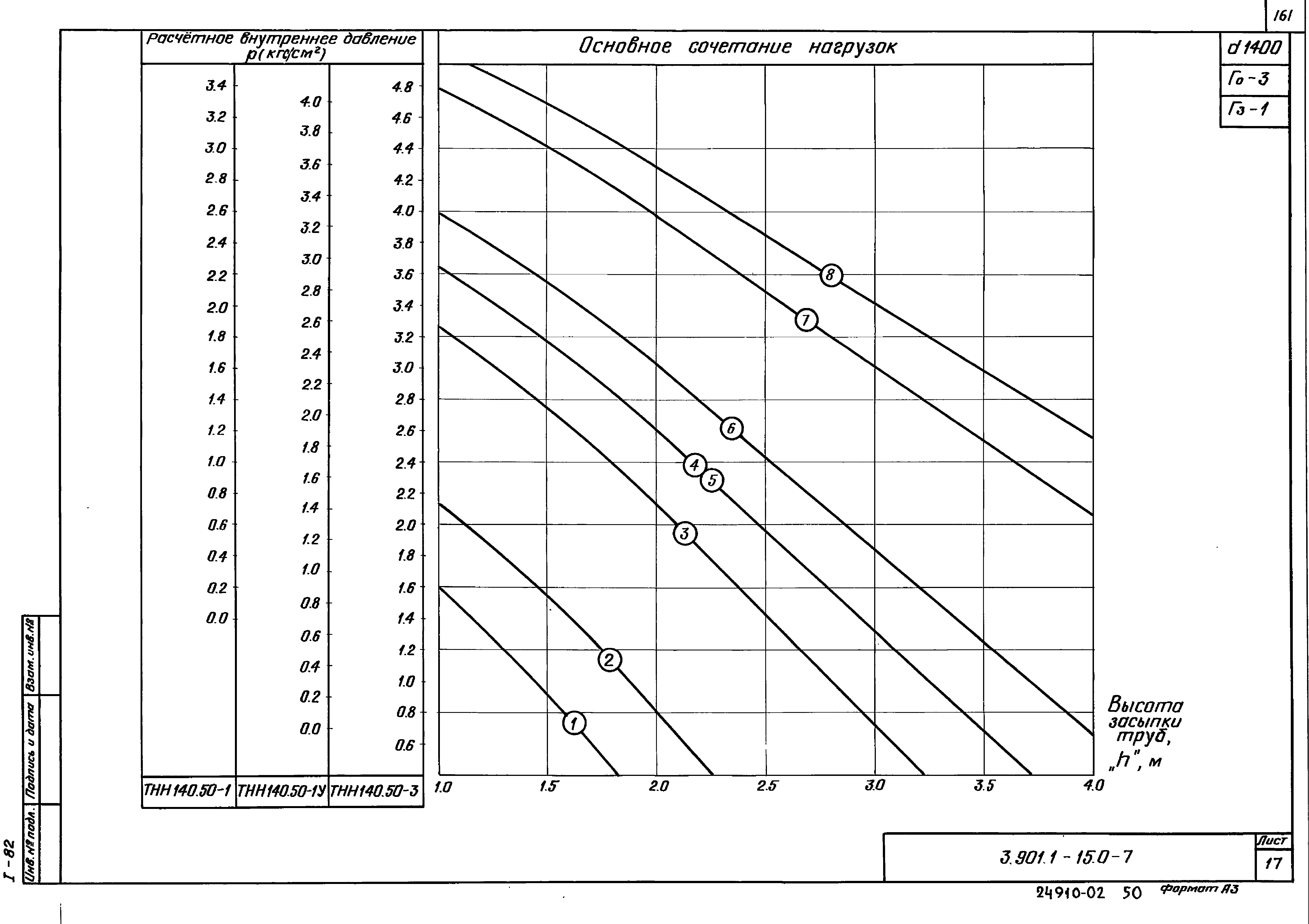 Серия 3.901.1-15