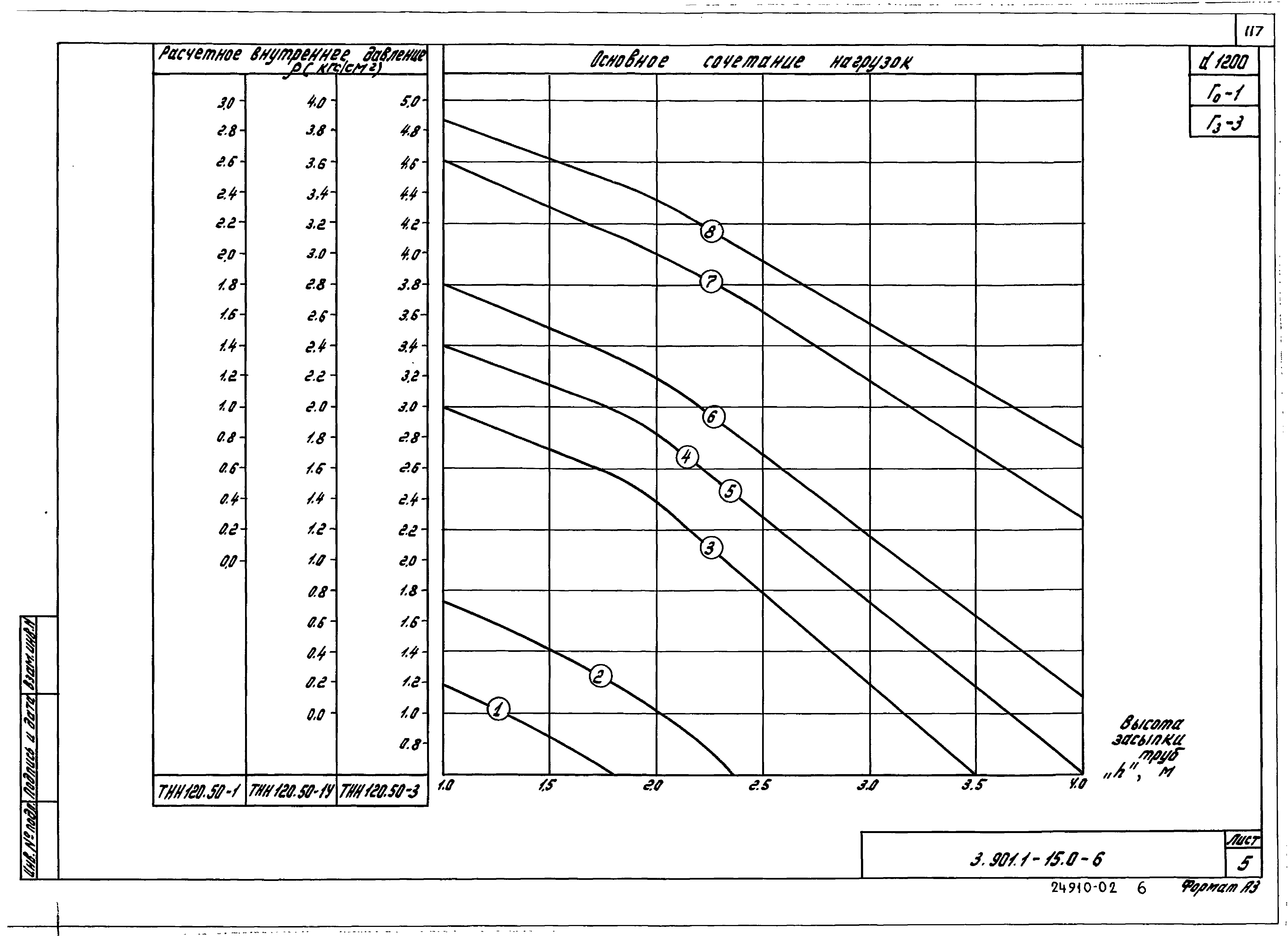 Серия 3.901.1-15