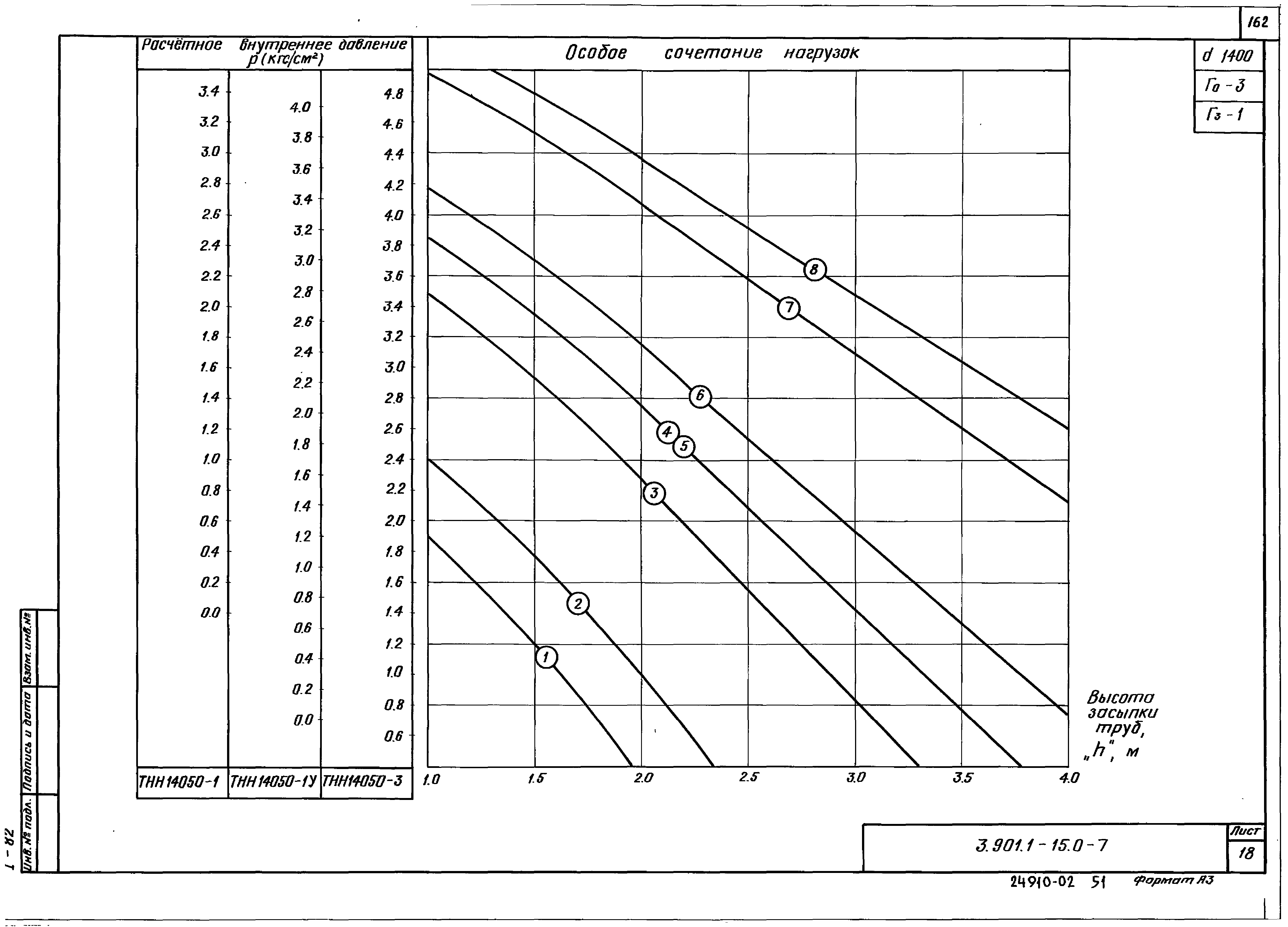 Серия 3.901.1-15