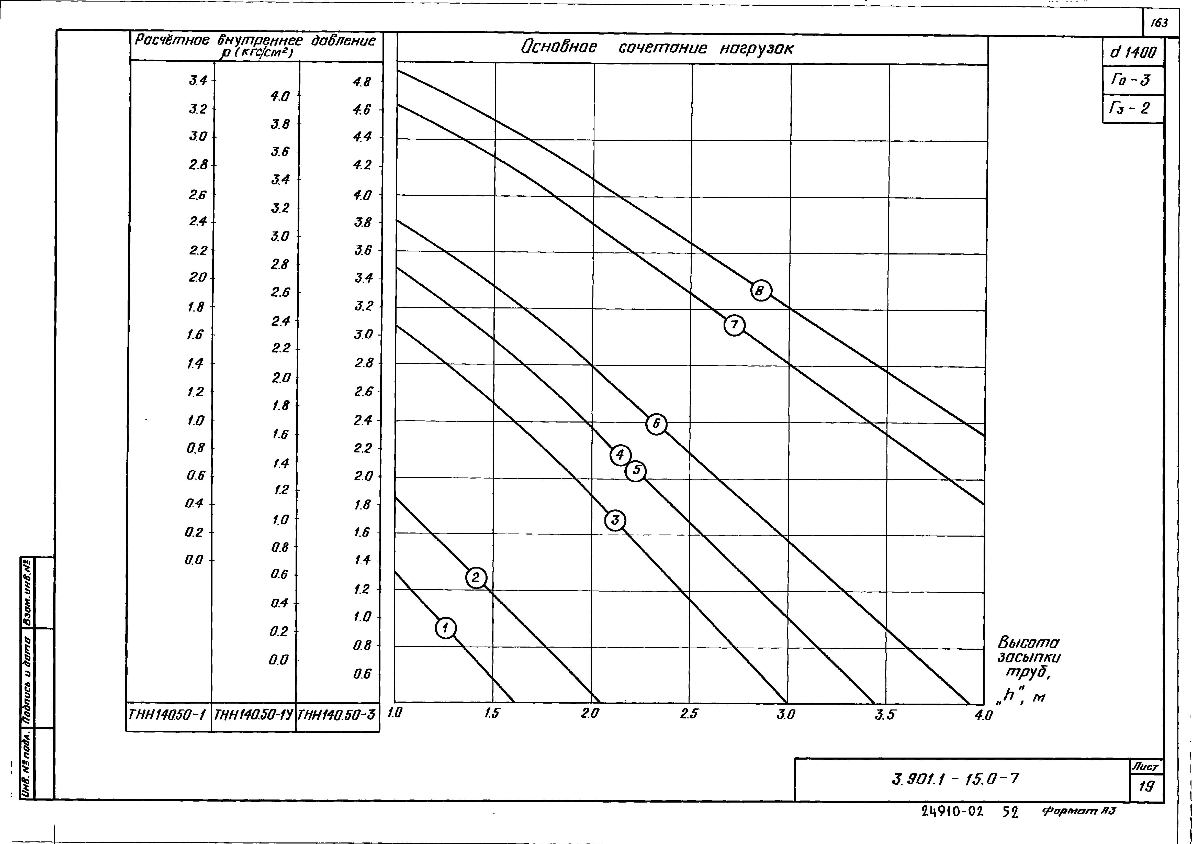 Серия 3.901.1-15