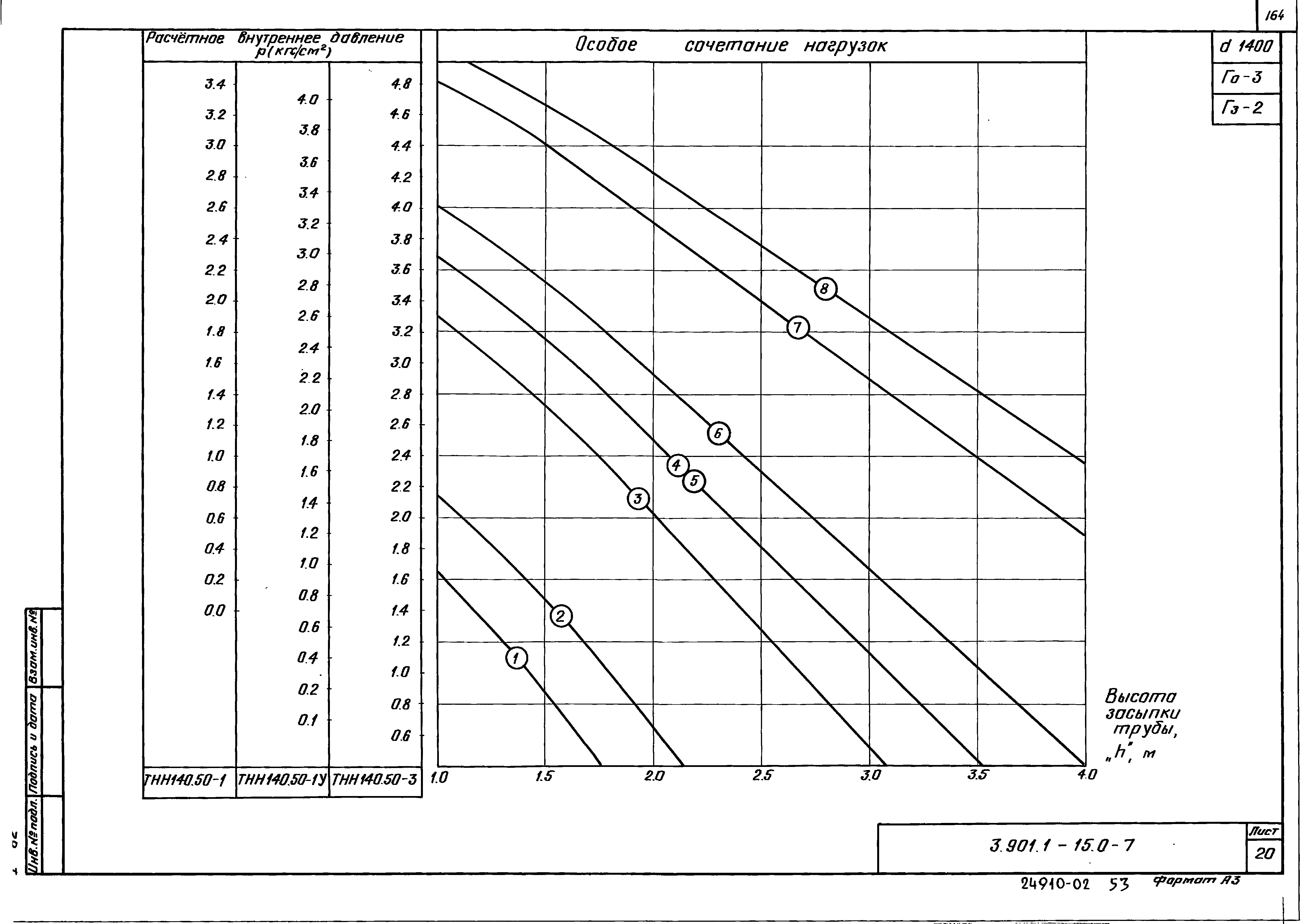 Серия 3.901.1-15