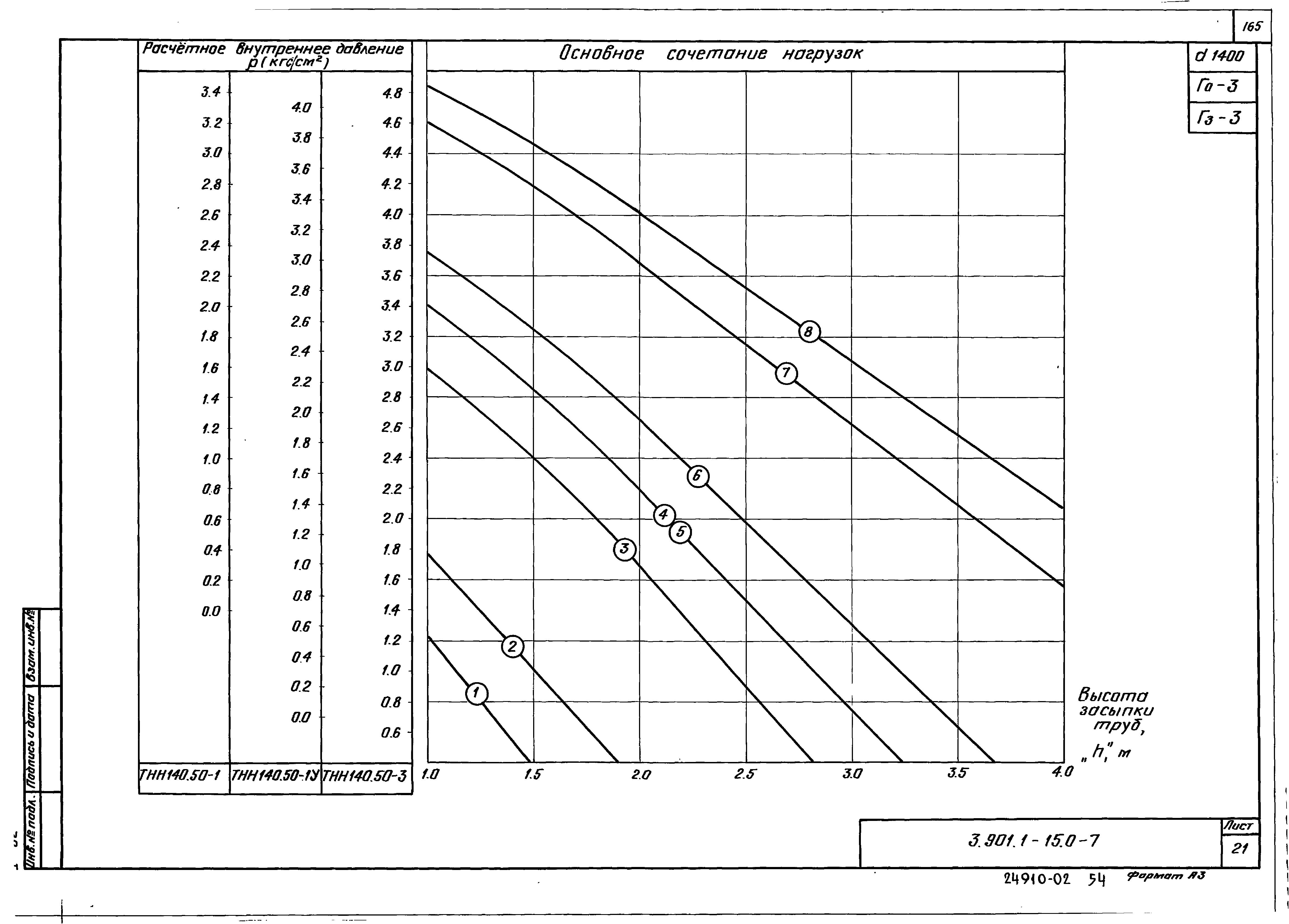 Серия 3.901.1-15