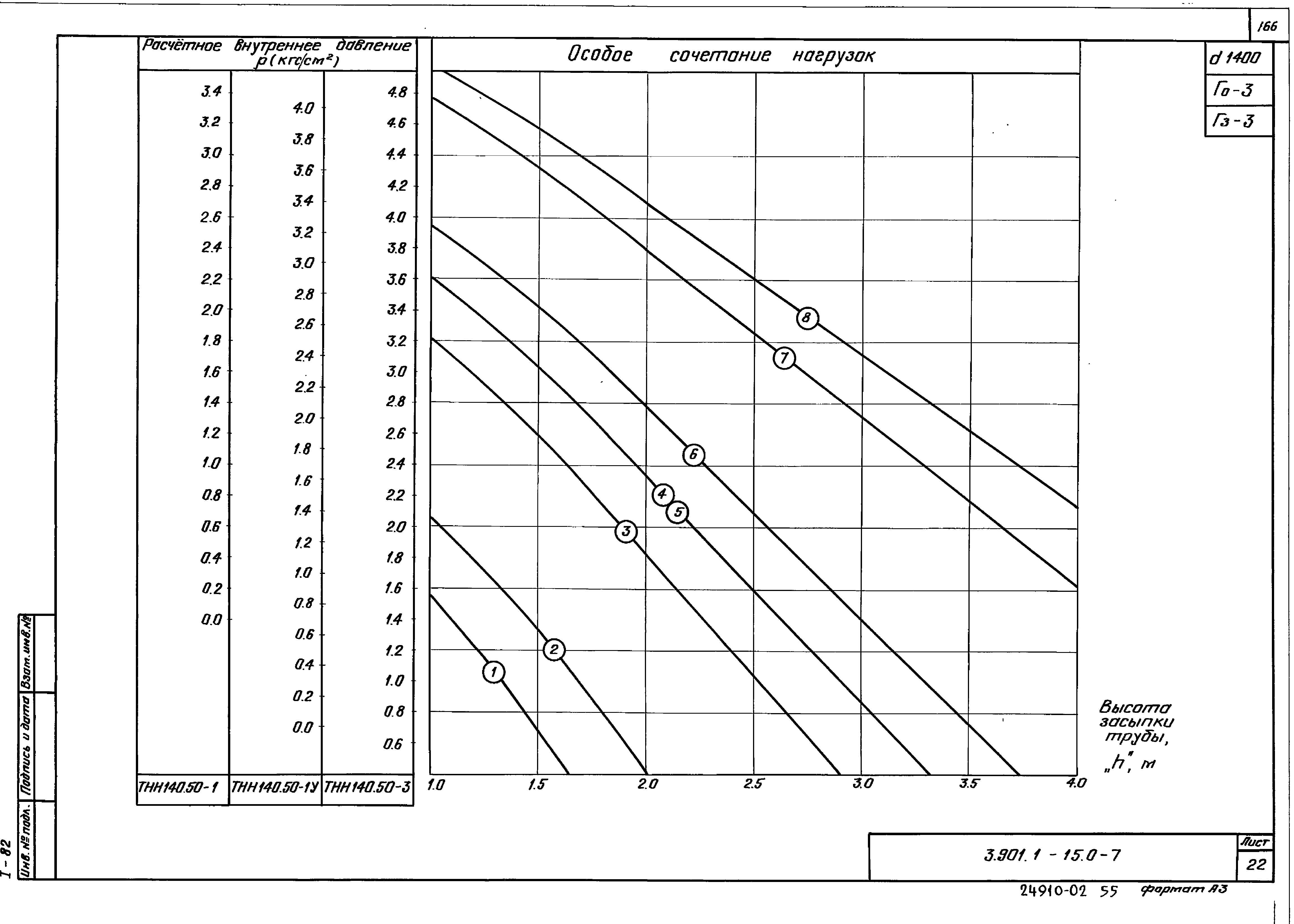 Серия 3.901.1-15