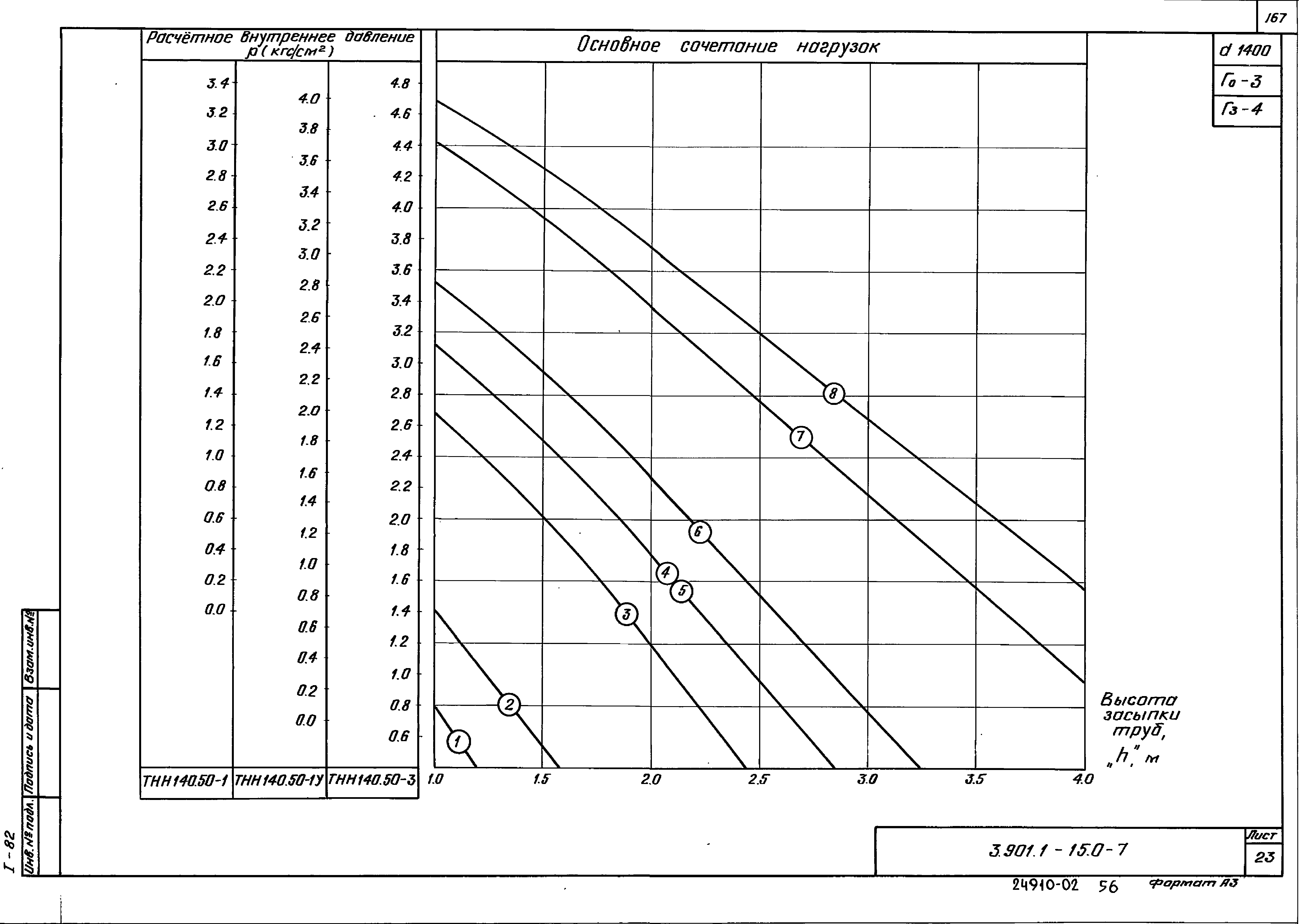 Серия 3.901.1-15