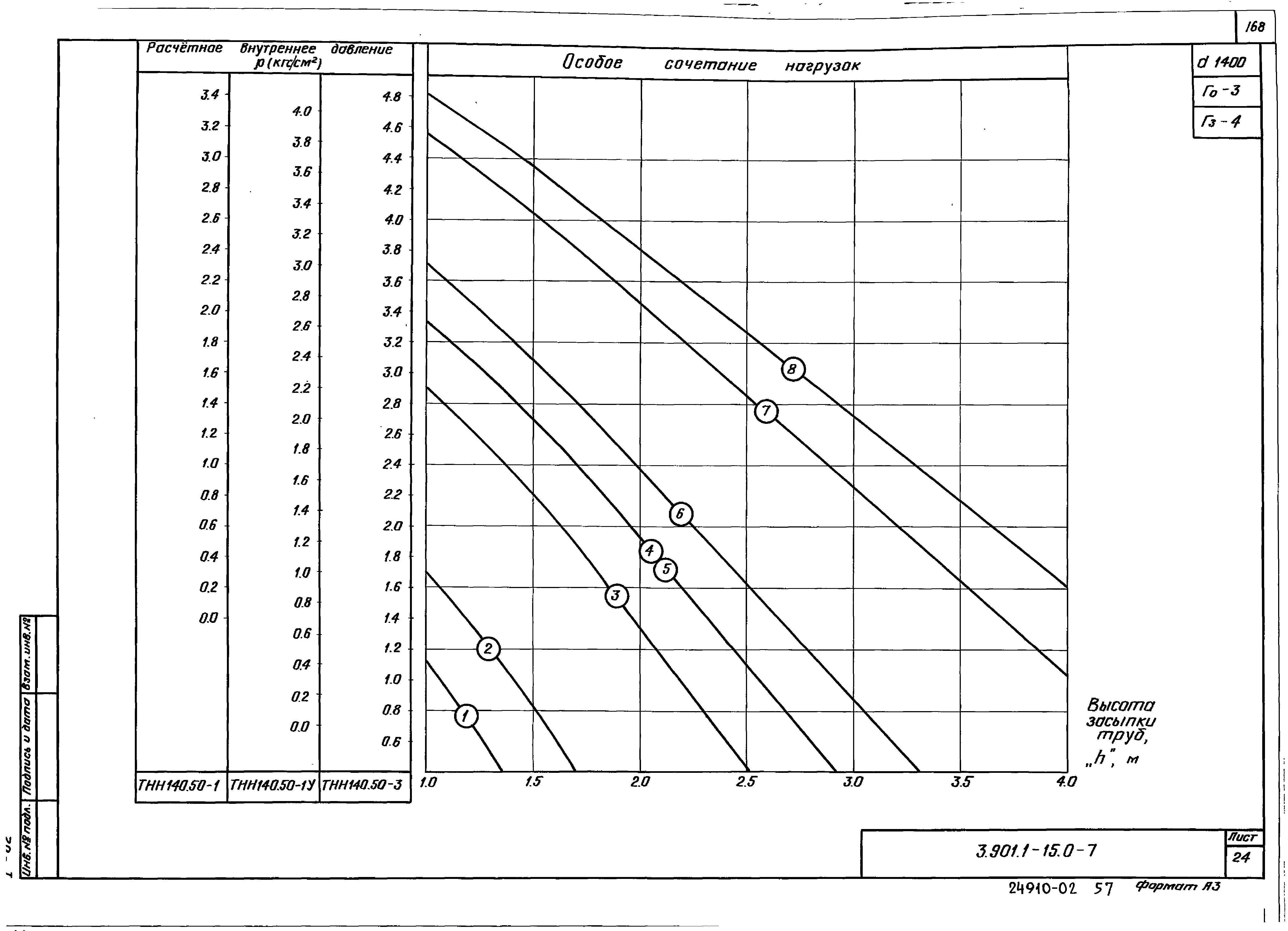 Серия 3.901.1-15