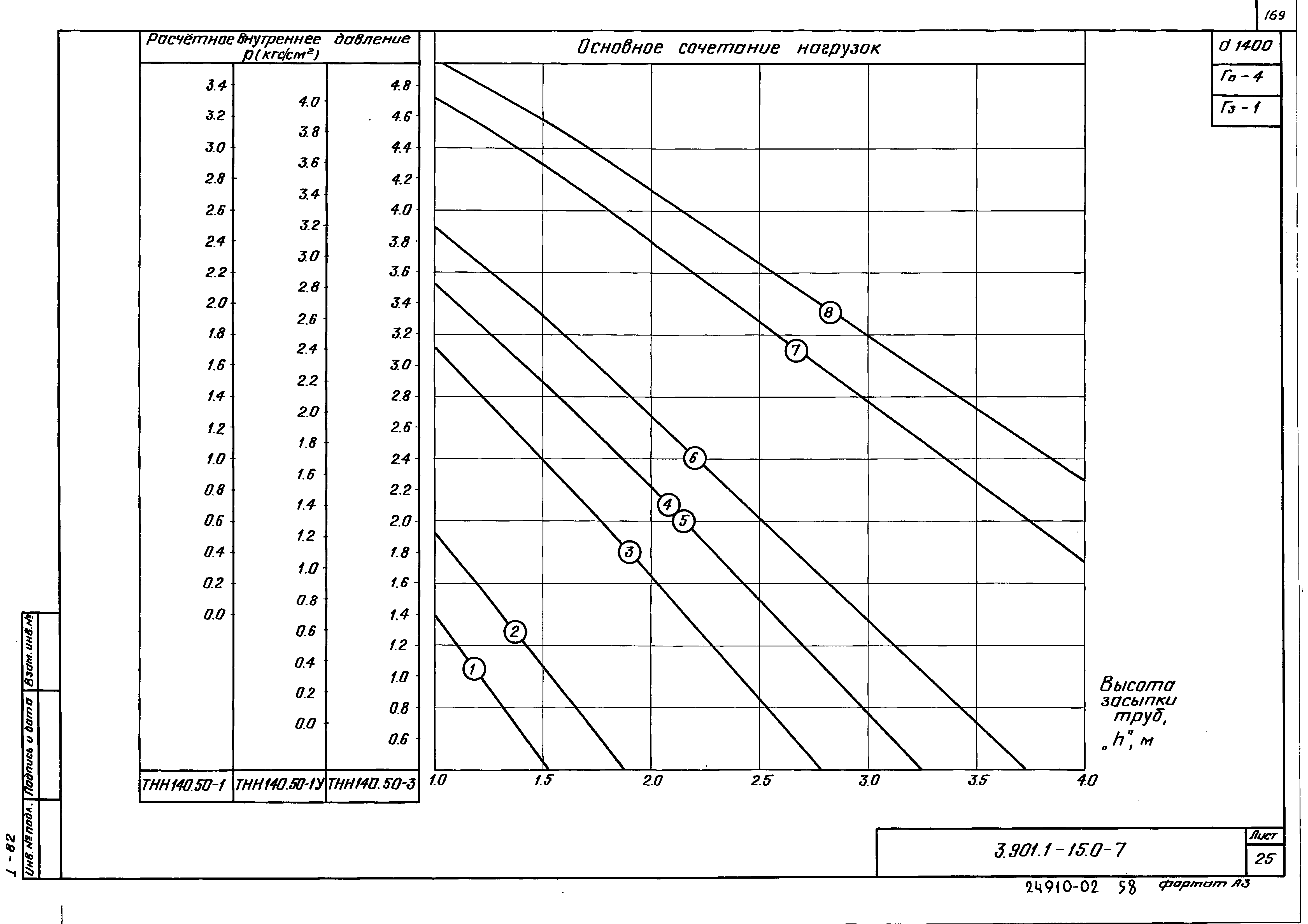 Серия 3.901.1-15