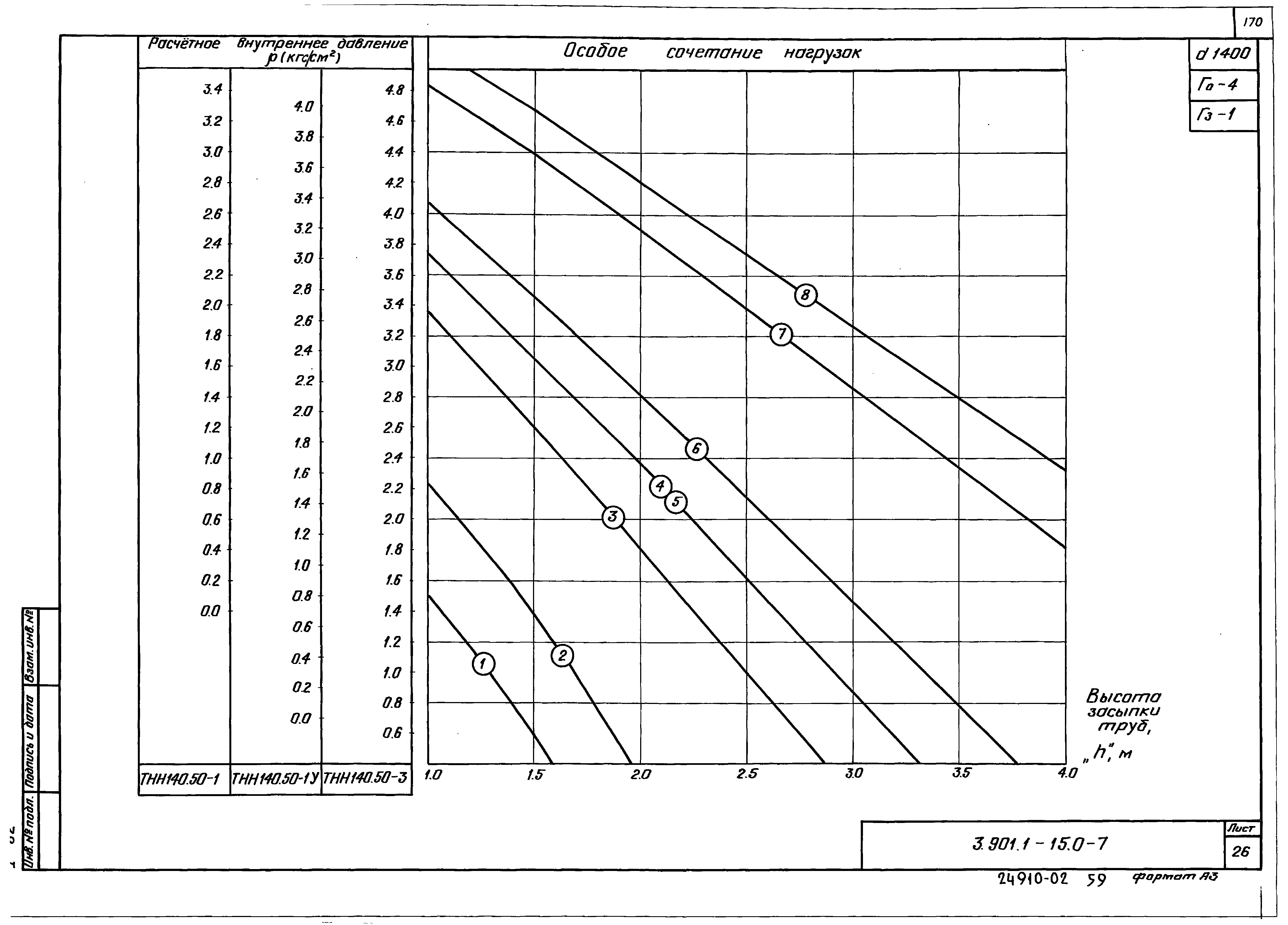 Серия 3.901.1-15