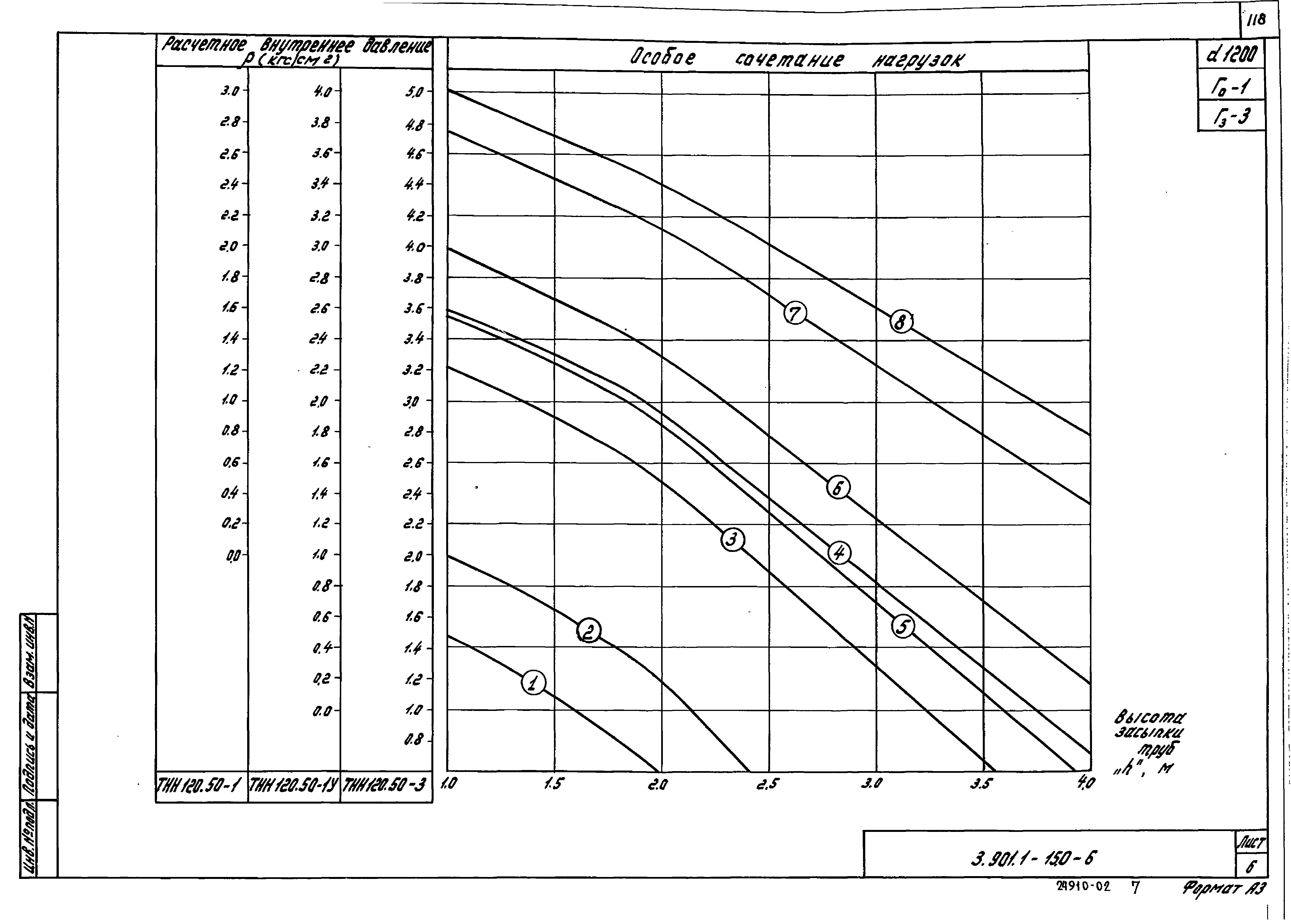 Серия 3.901.1-15