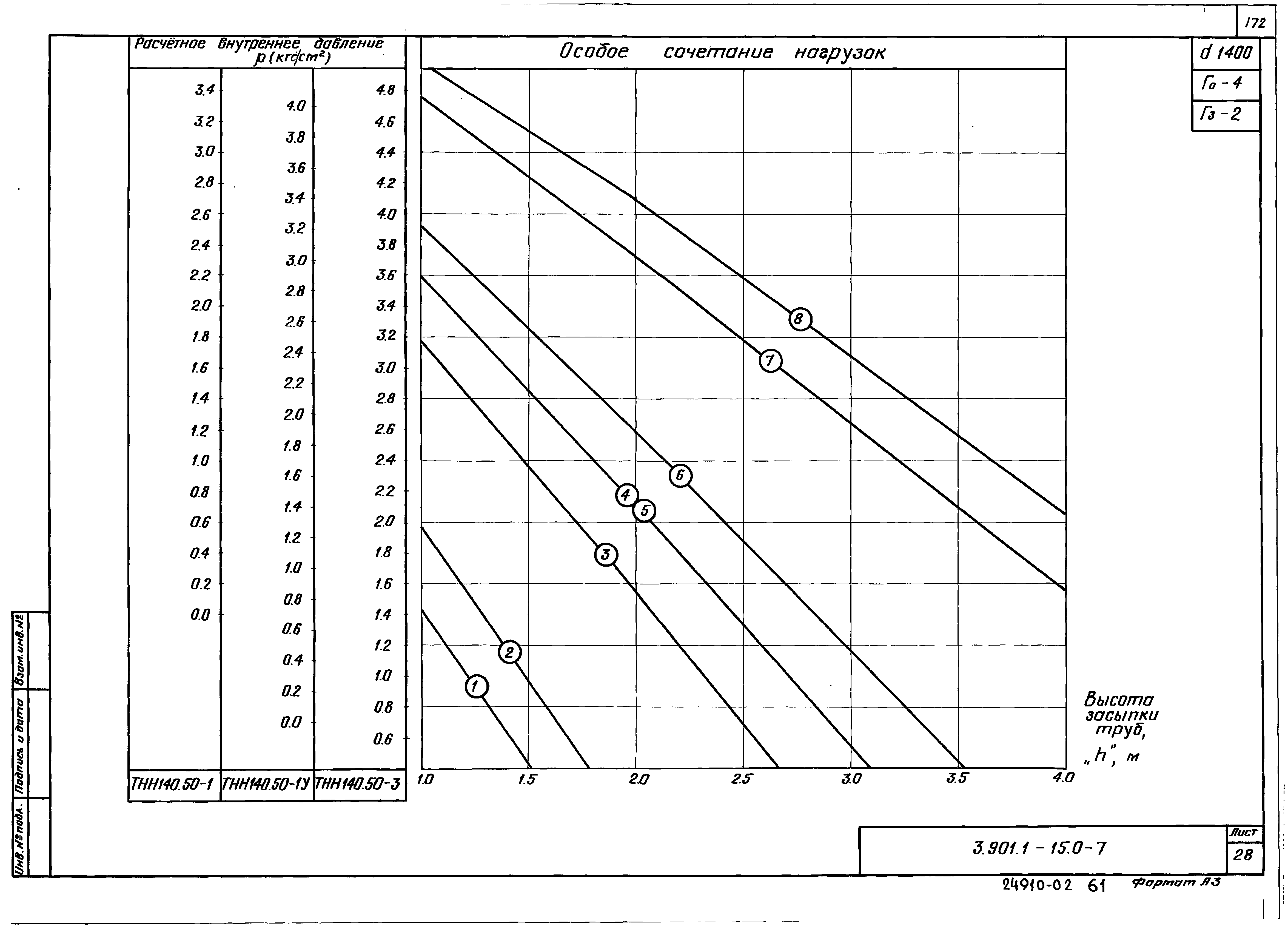 Серия 3.901.1-15