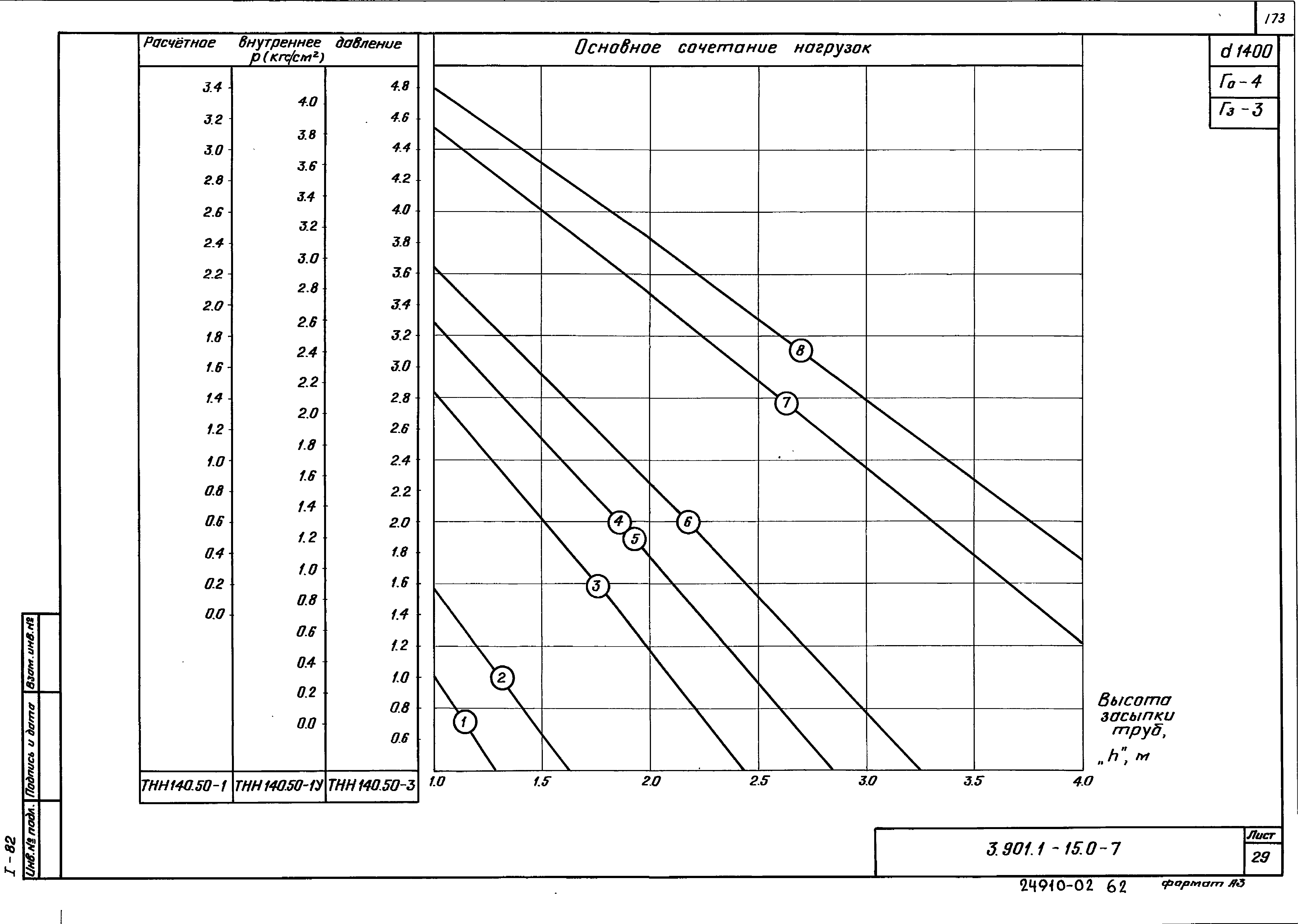 Серия 3.901.1-15