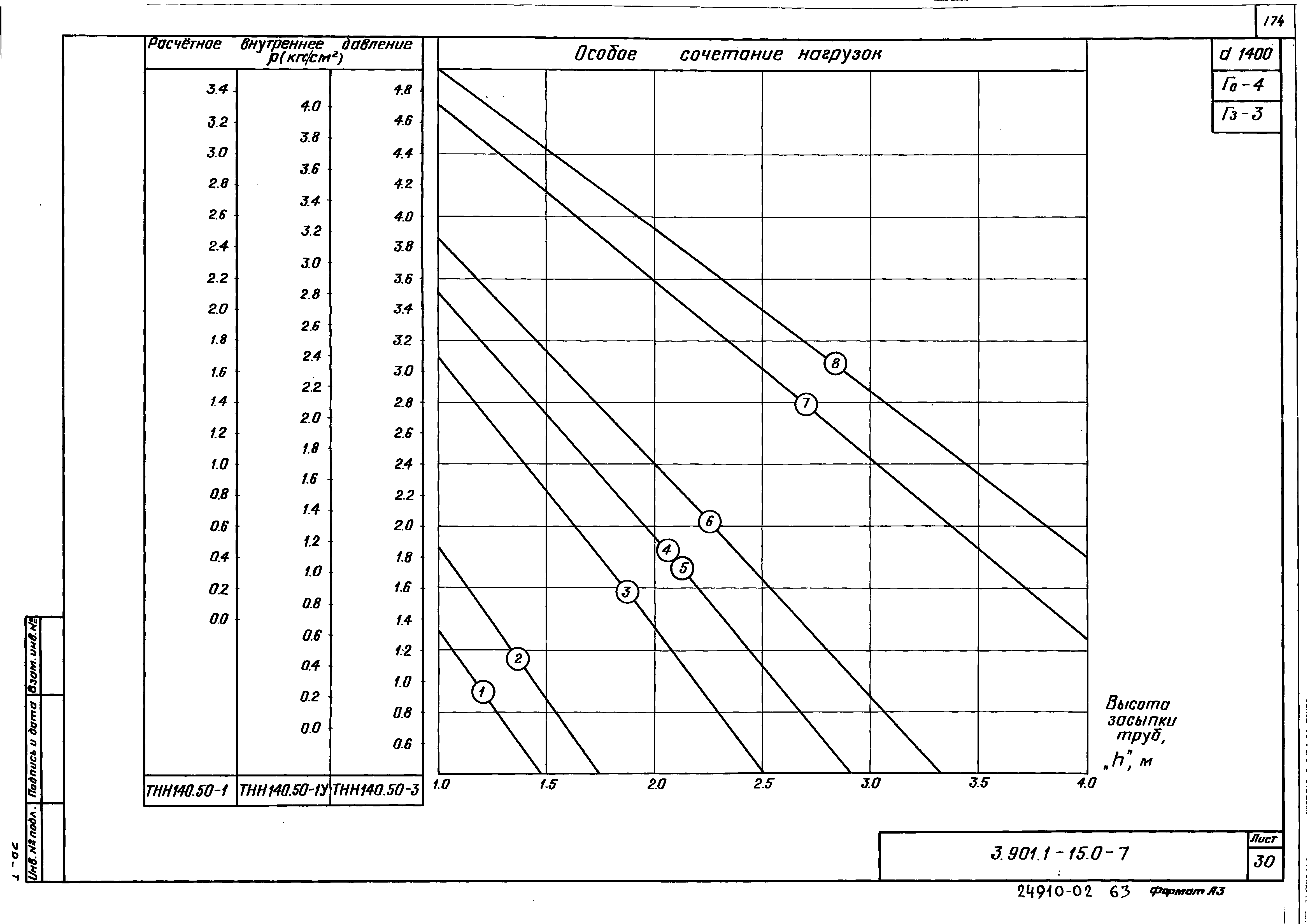 Серия 3.901.1-15