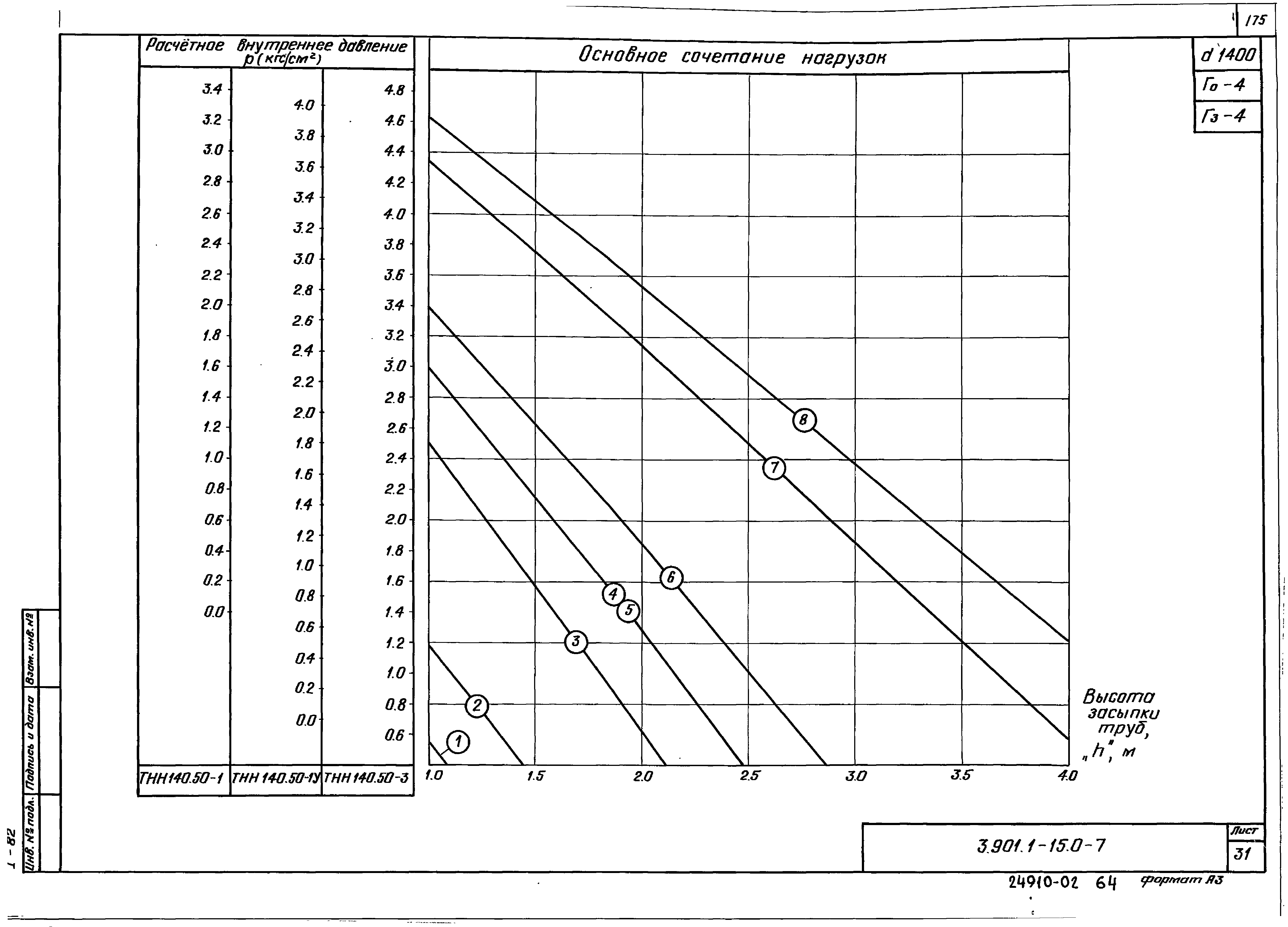 Серия 3.901.1-15