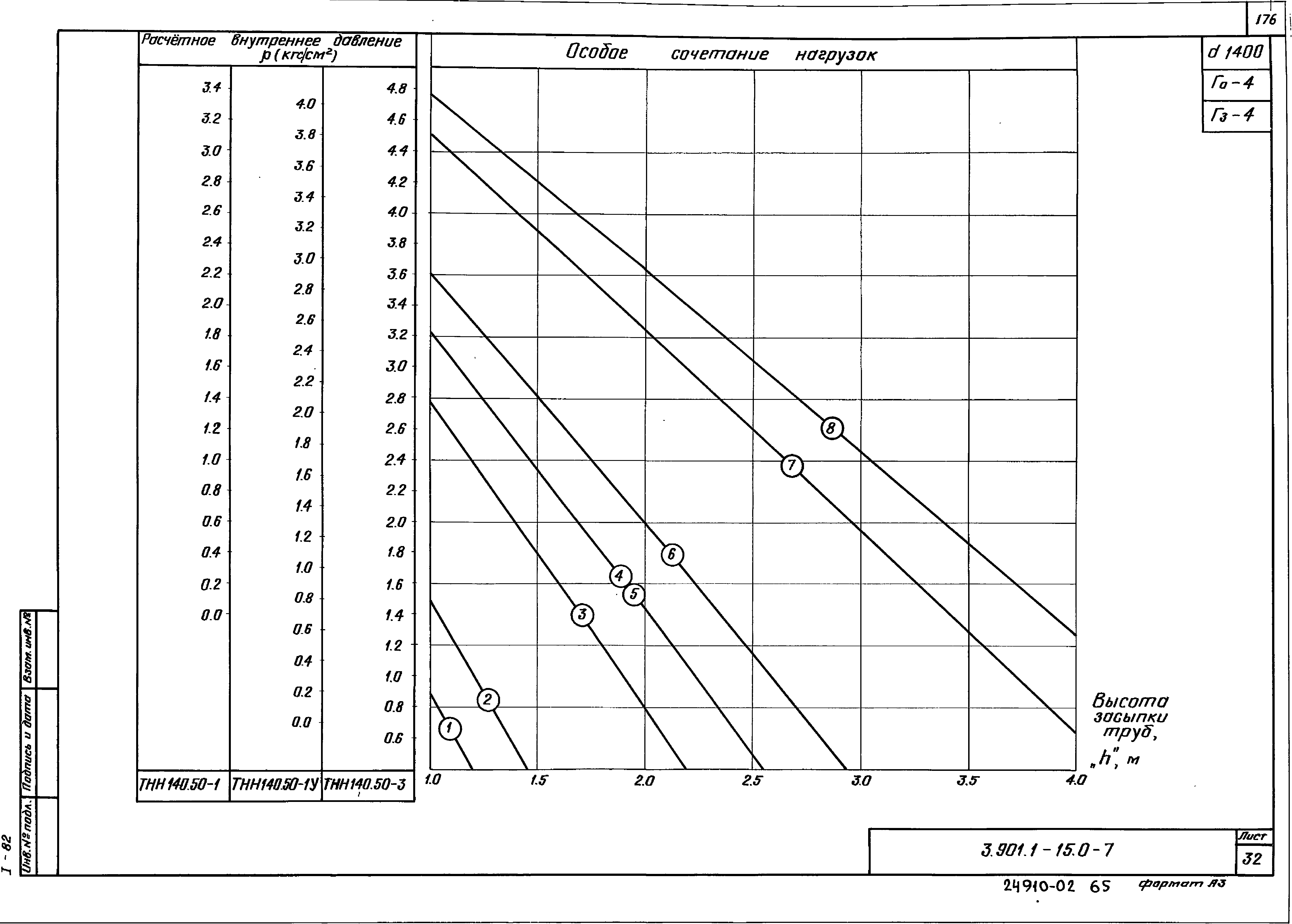 Серия 3.901.1-15