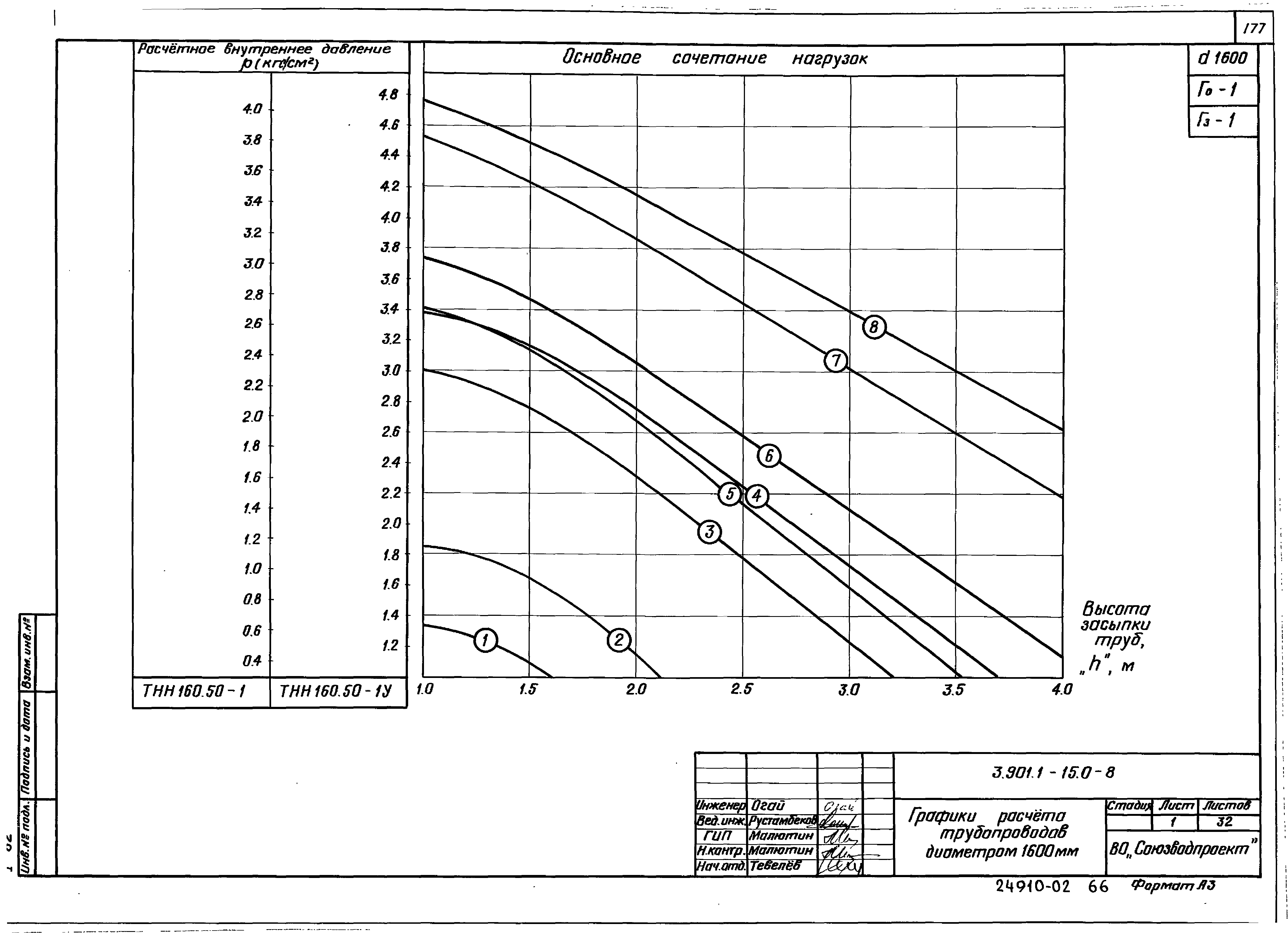 Серия 3.901.1-15