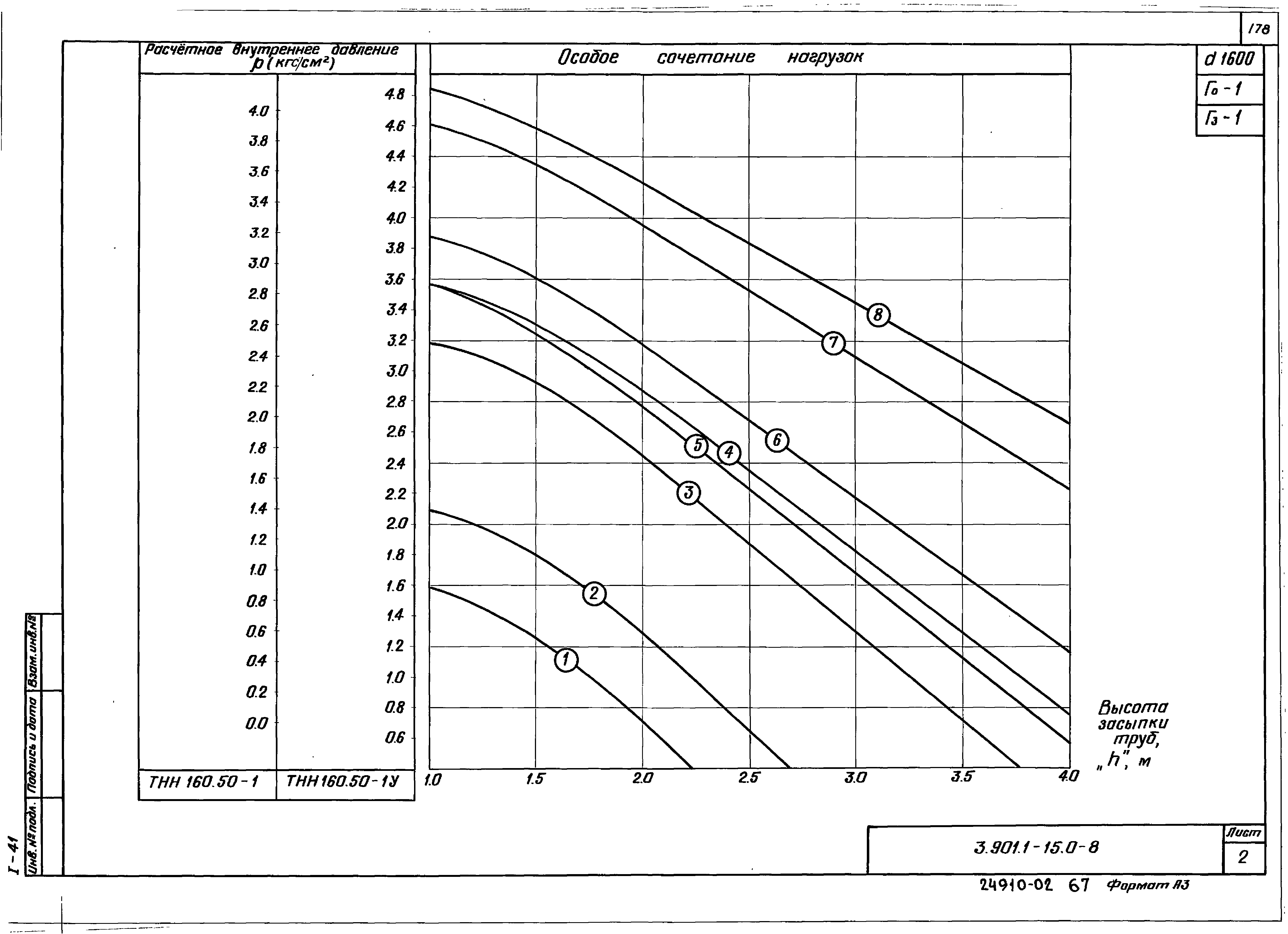 Серия 3.901.1-15