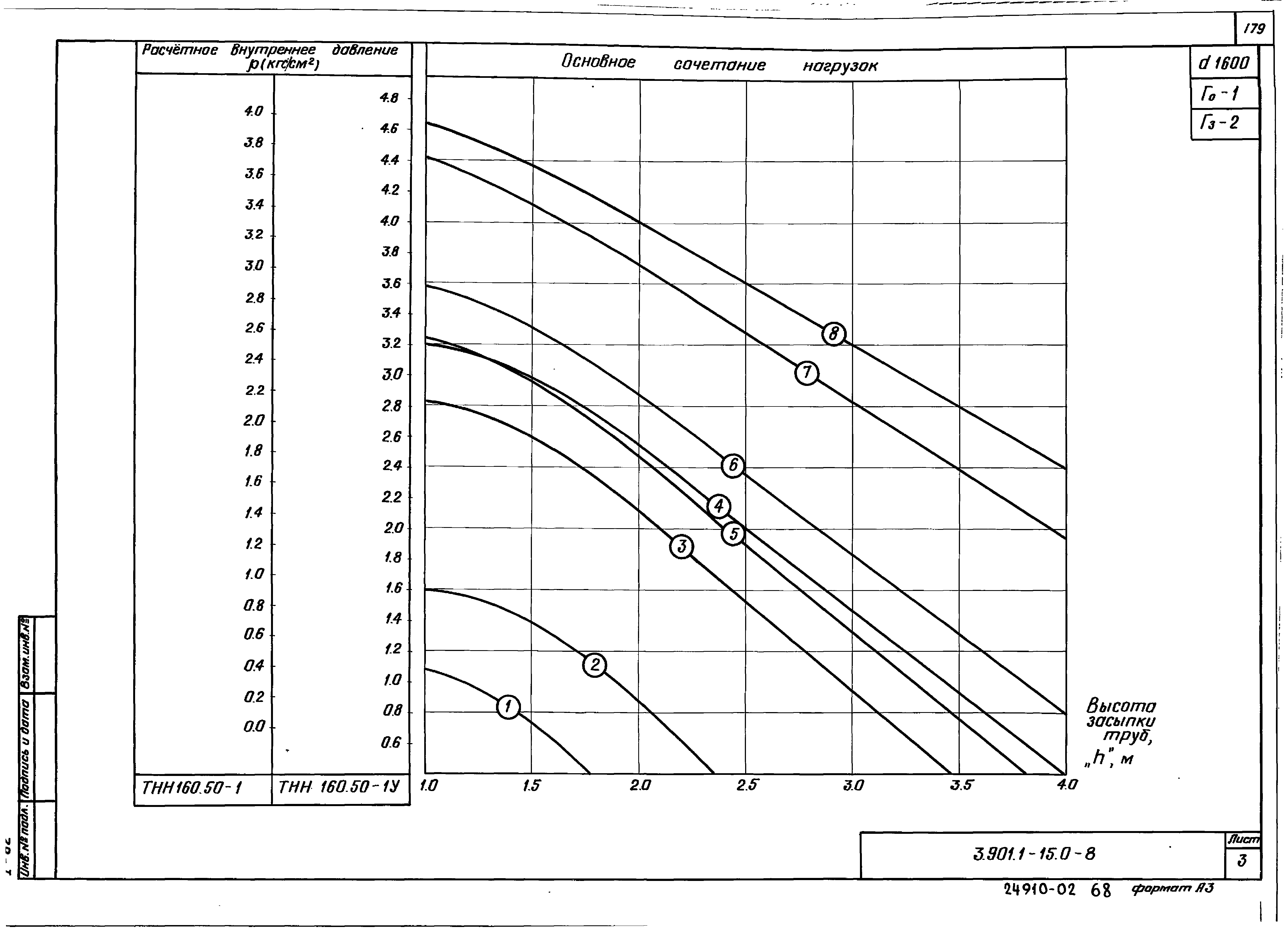 Серия 3.901.1-15