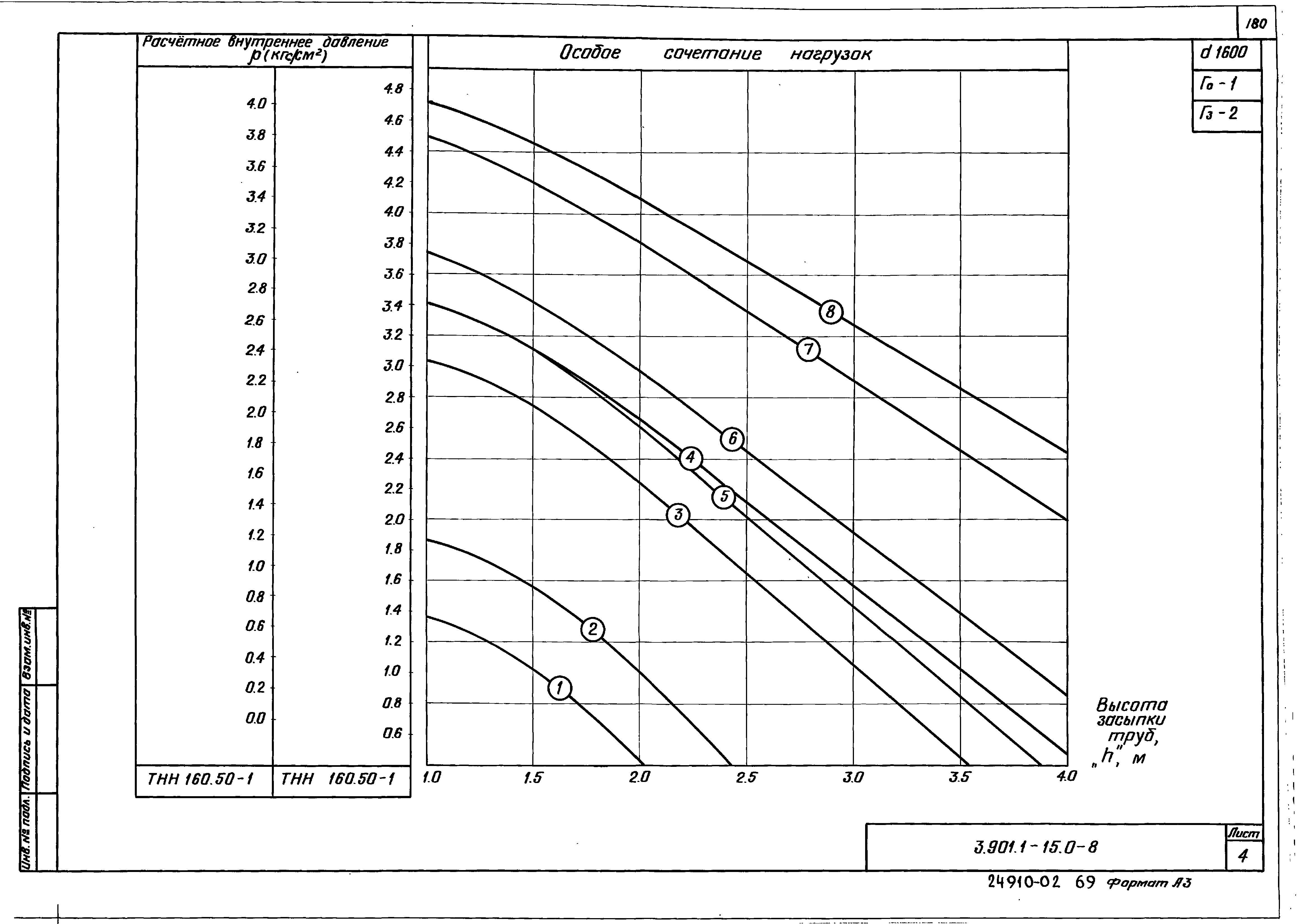 Серия 3.901.1-15