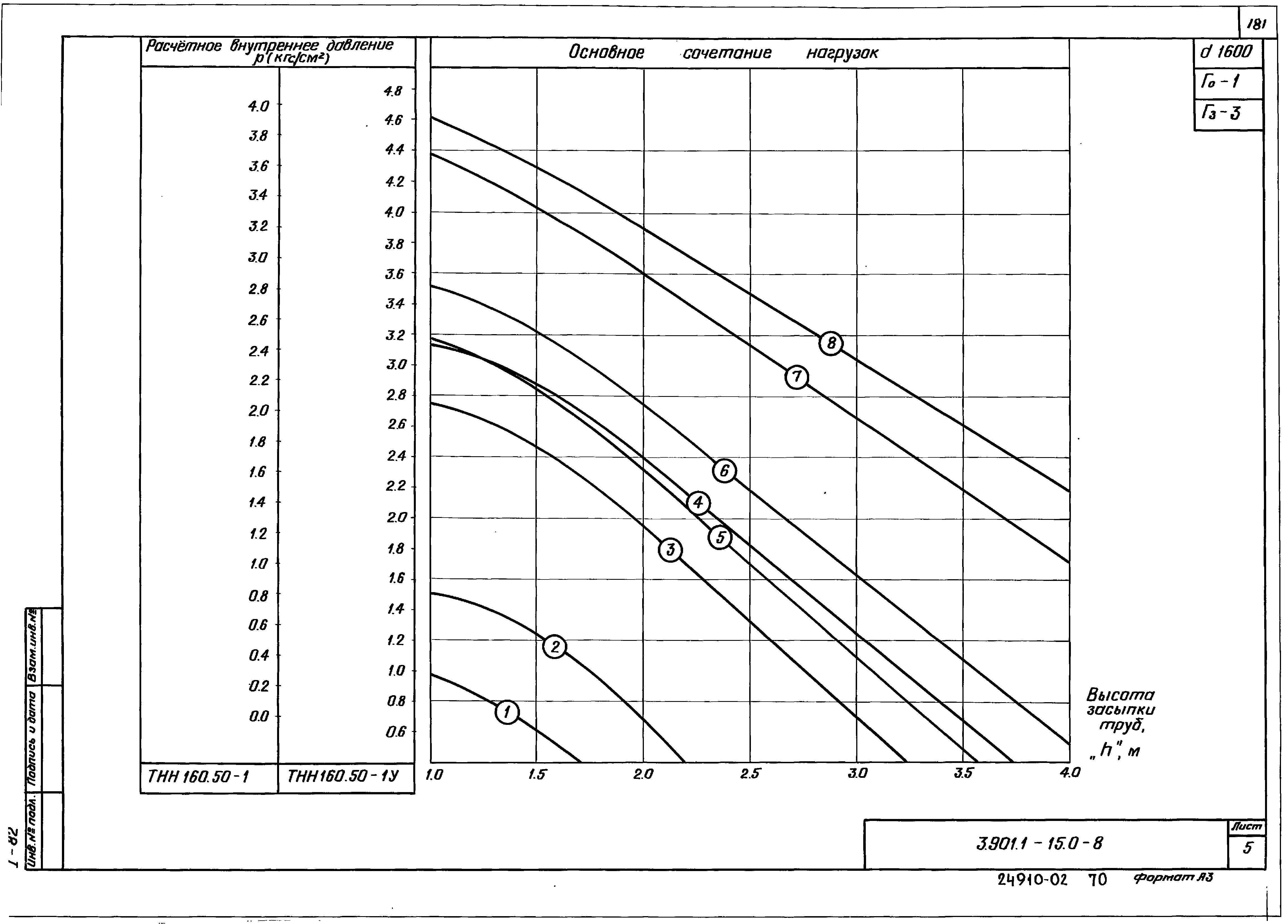 Серия 3.901.1-15