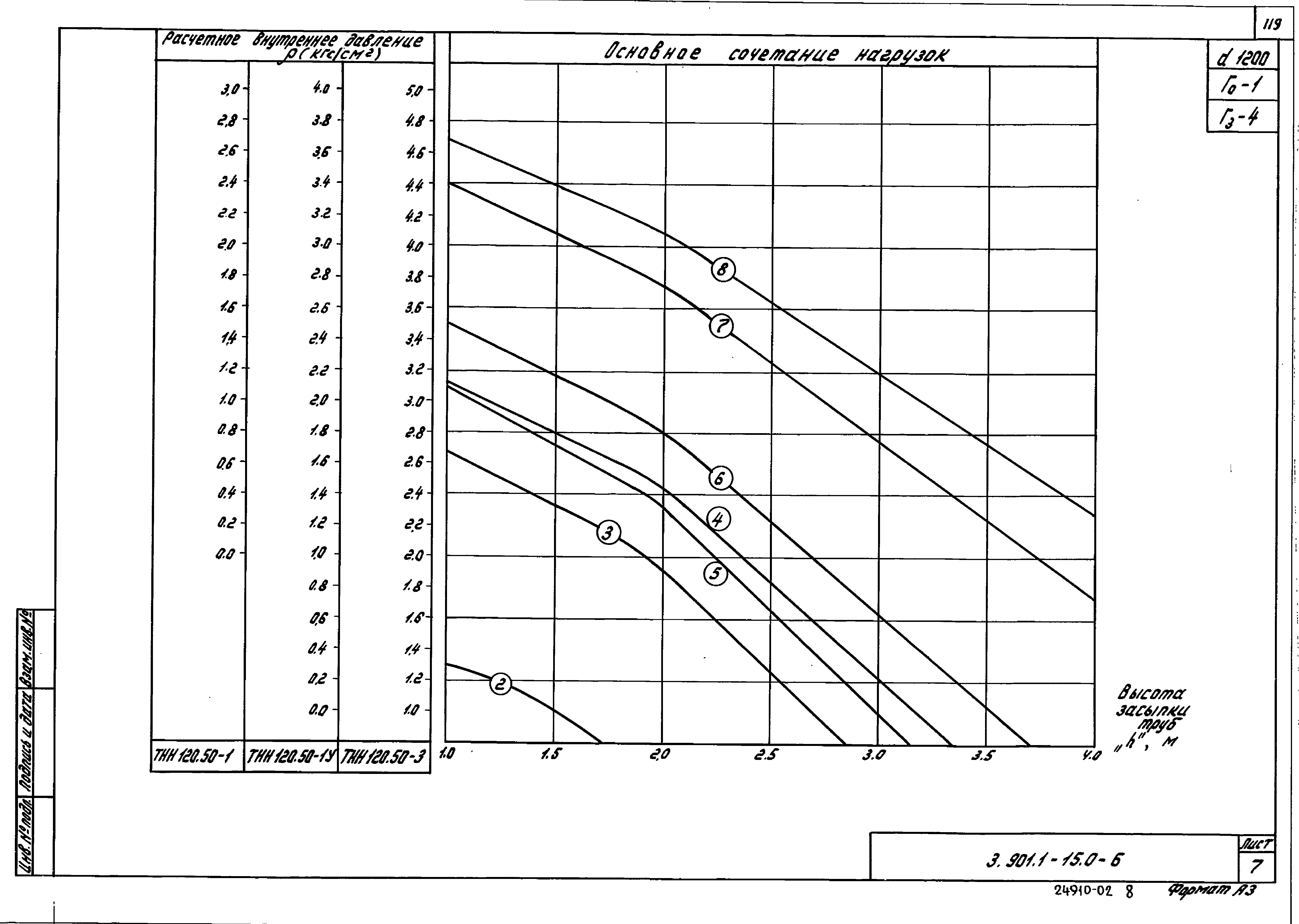 Серия 3.901.1-15