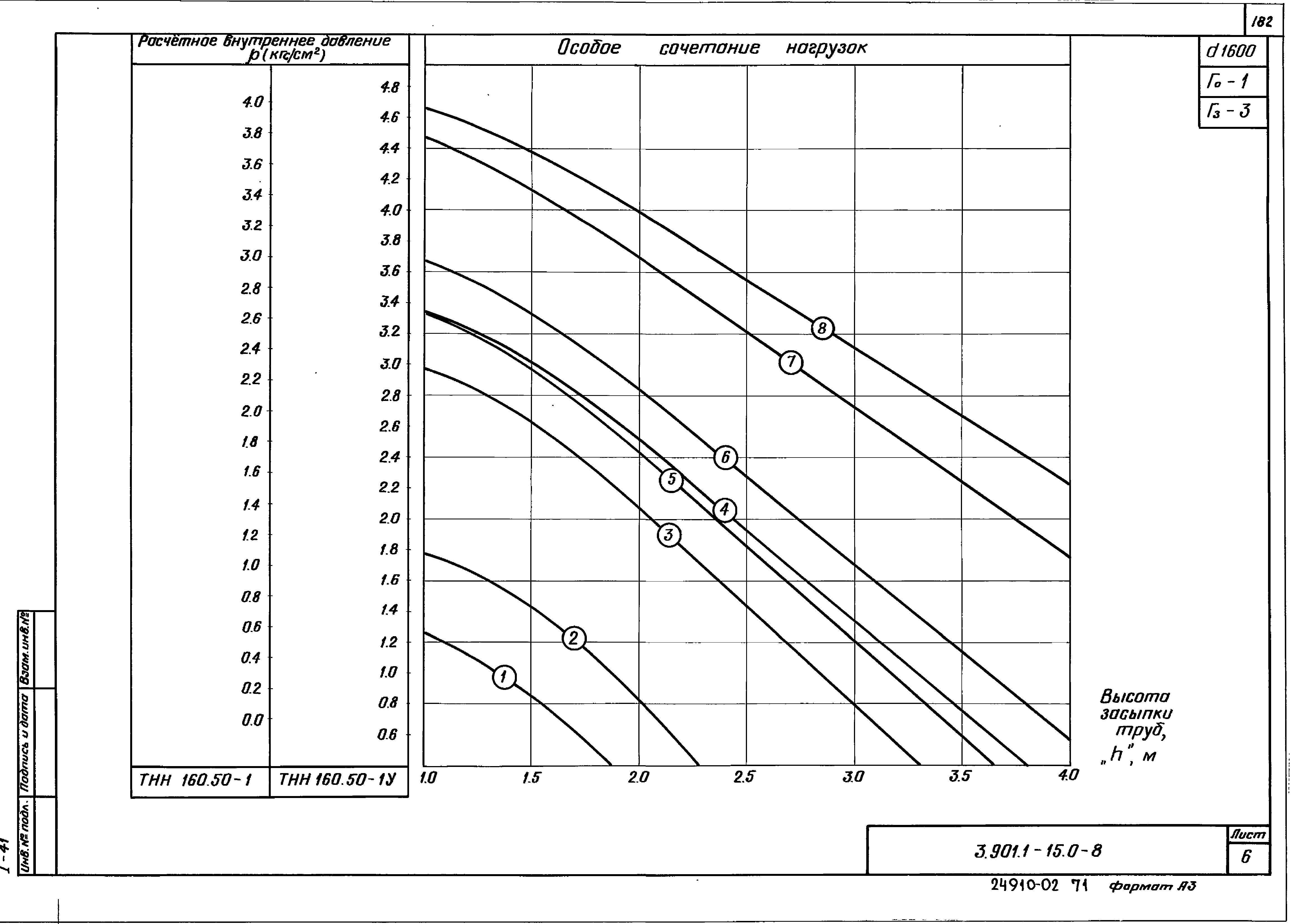 Серия 3.901.1-15