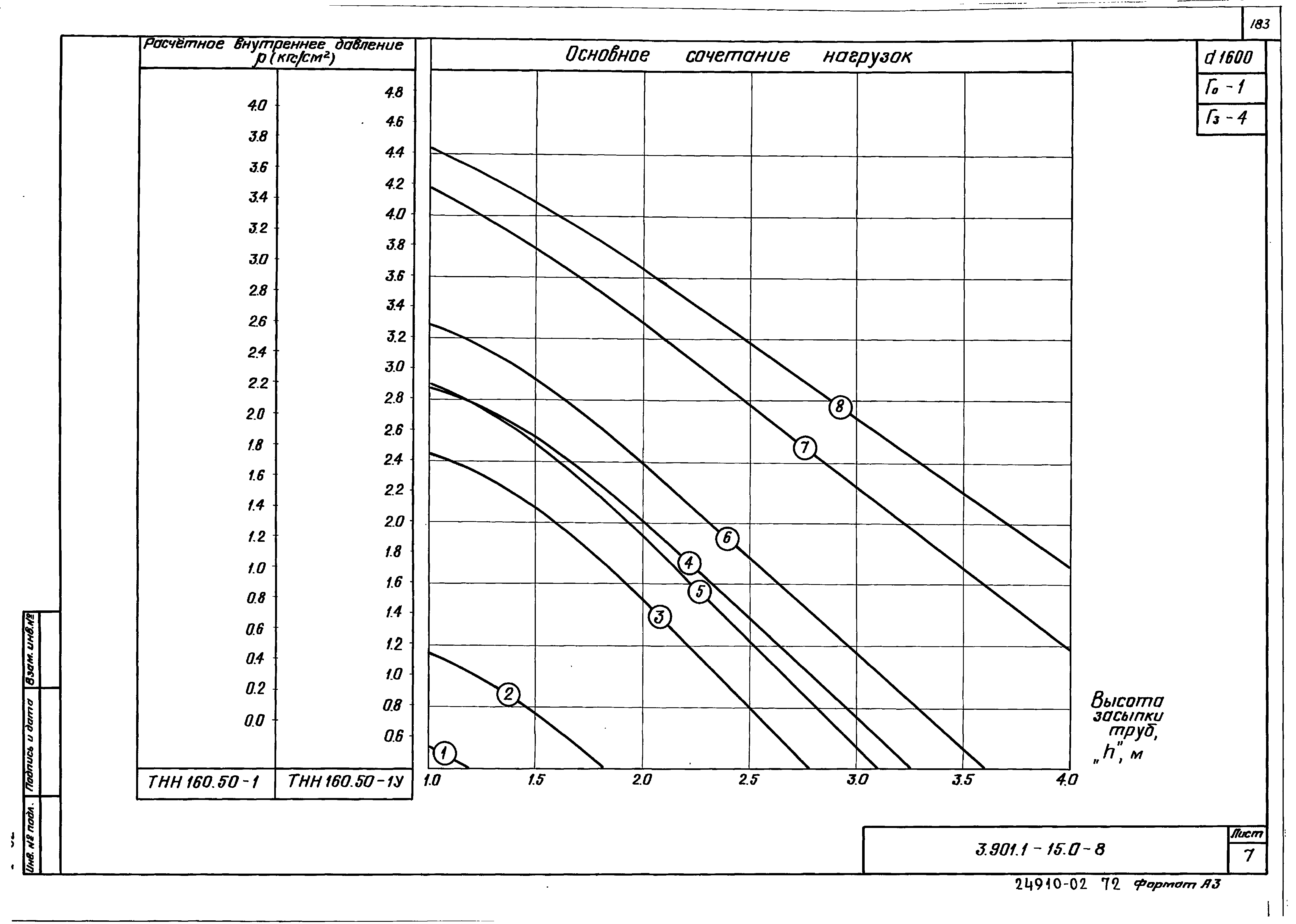 Серия 3.901.1-15