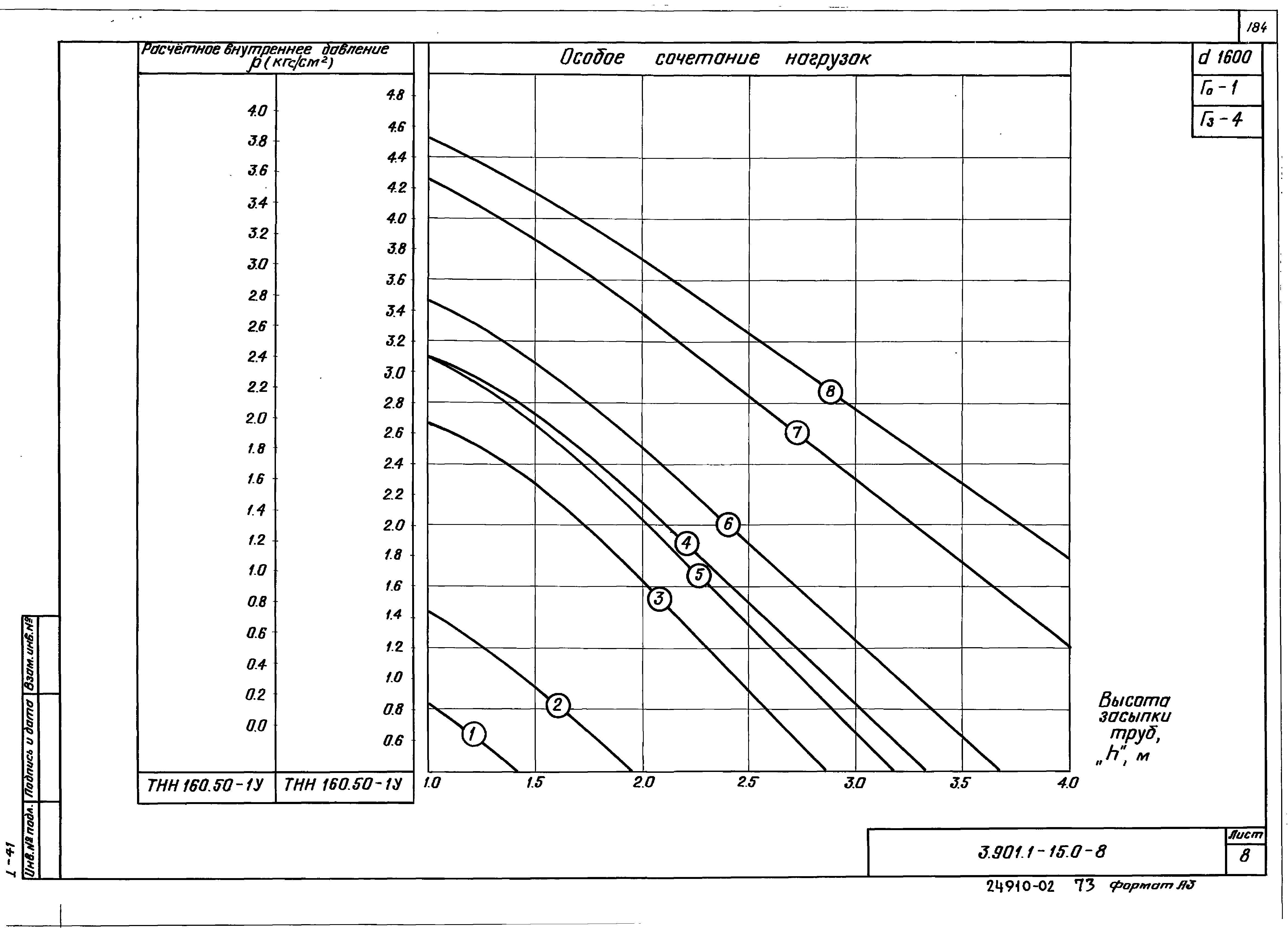 Серия 3.901.1-15