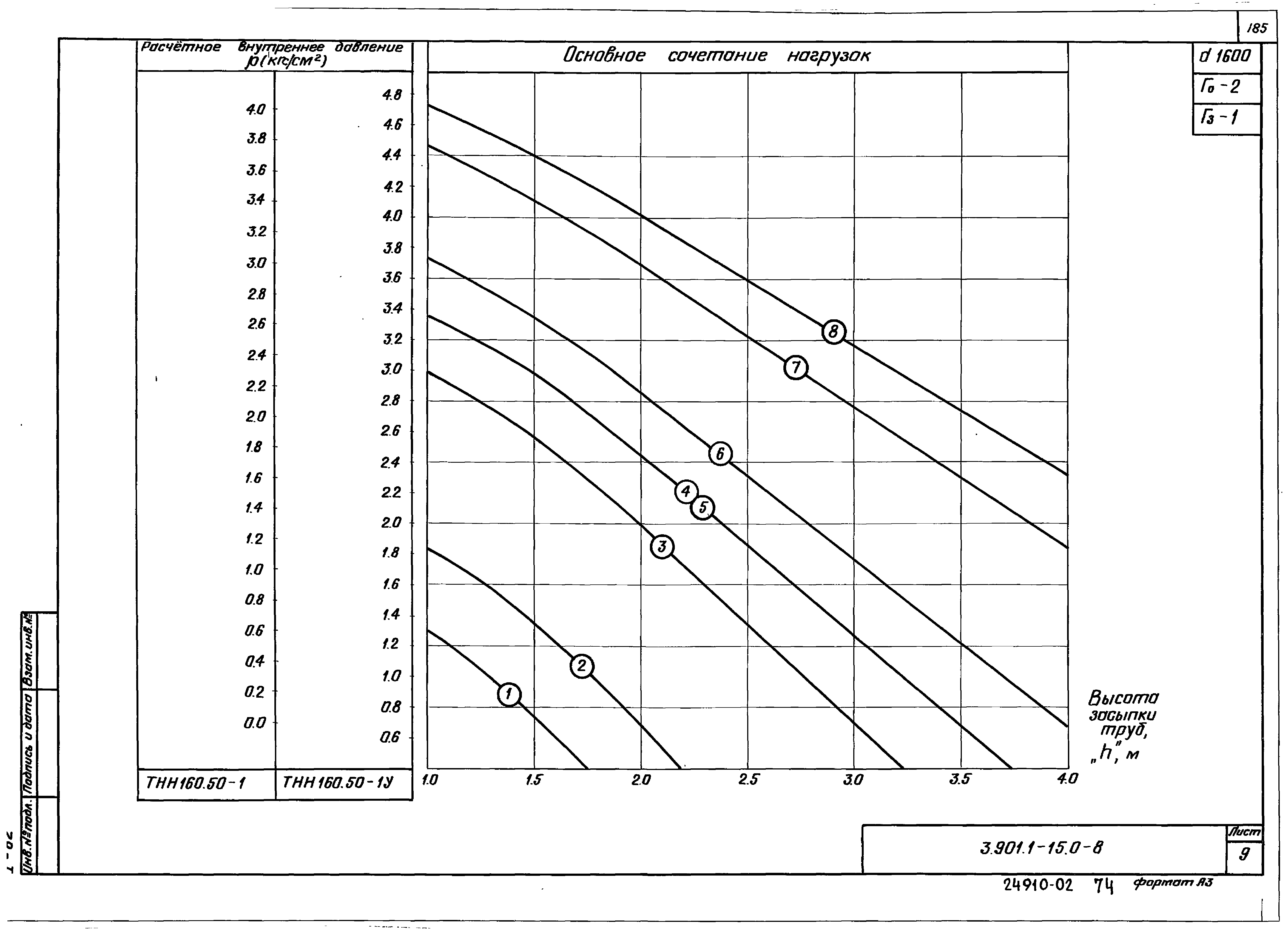 Серия 3.901.1-15