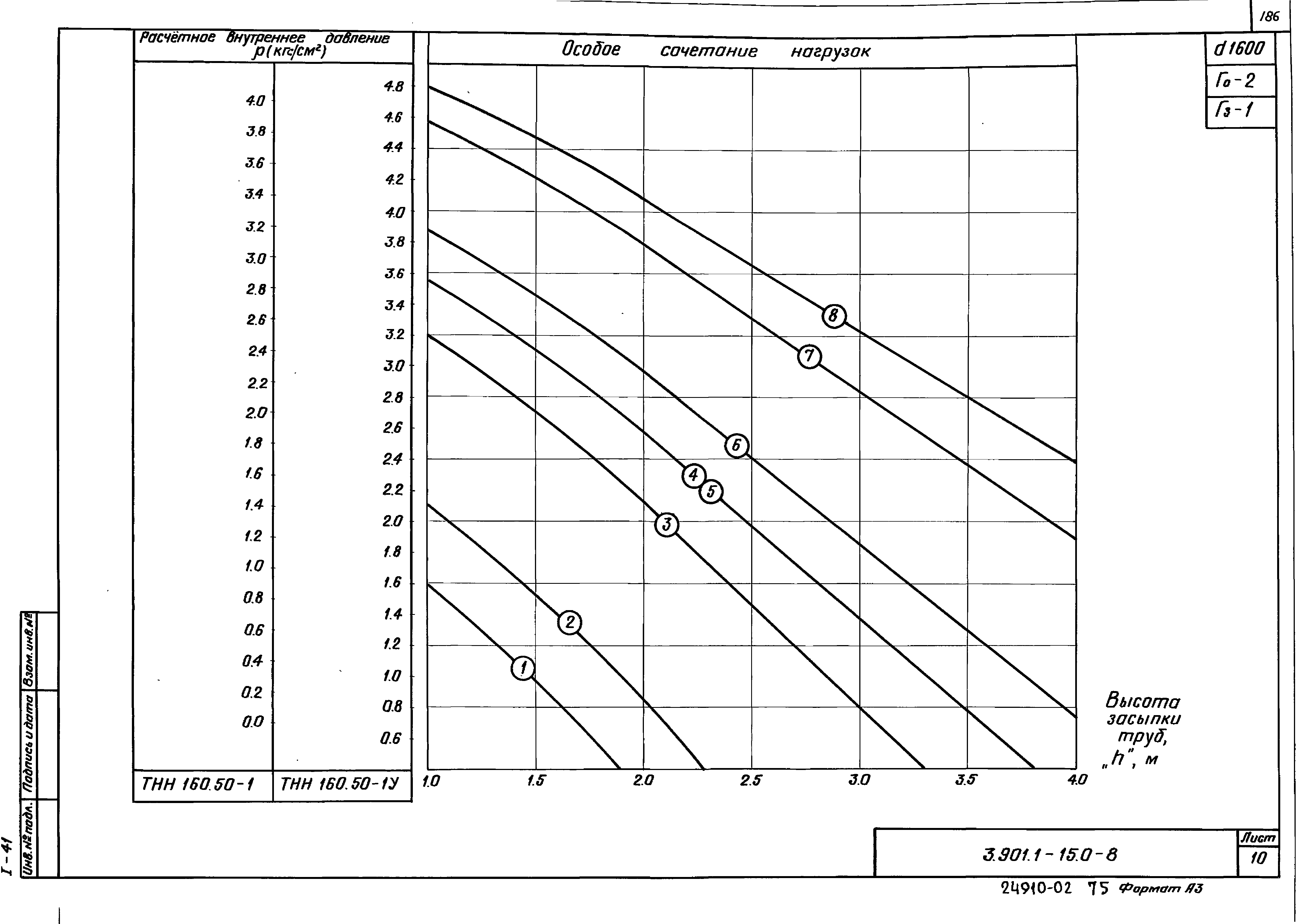 Серия 3.901.1-15