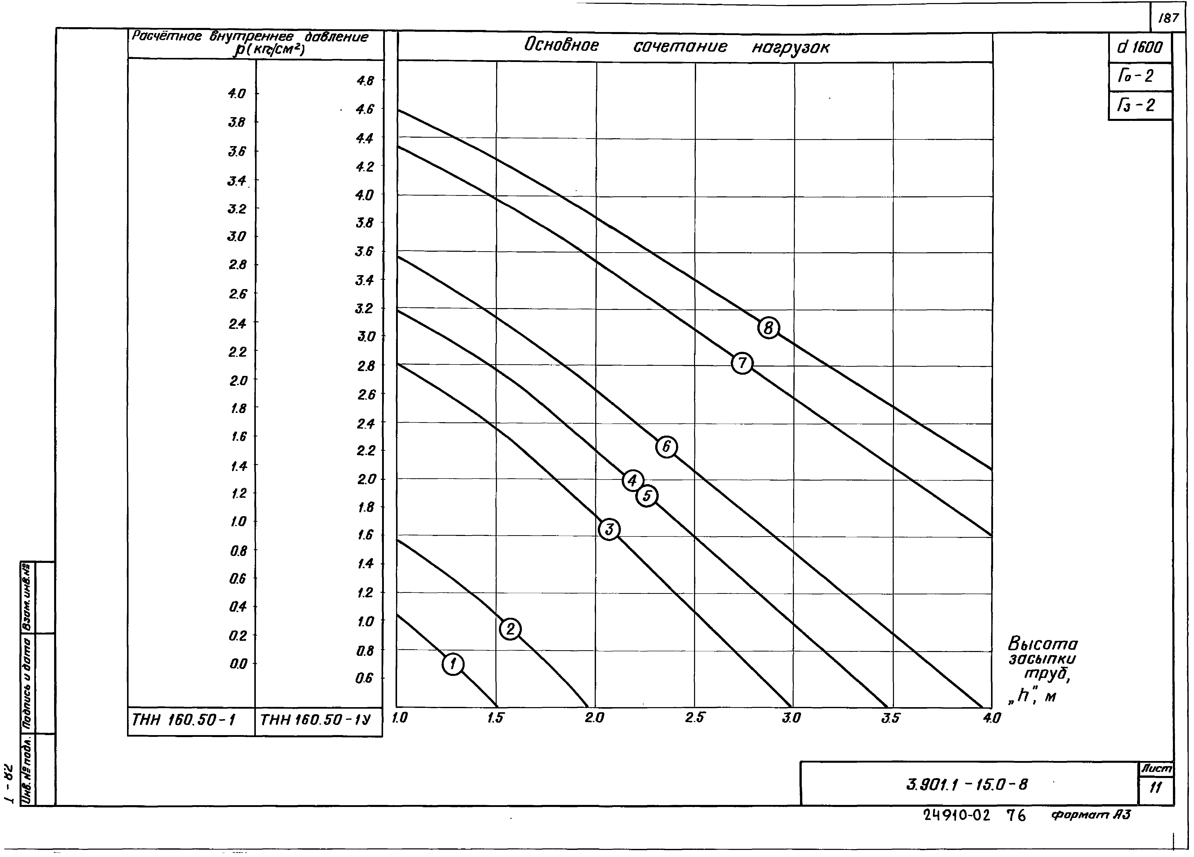 Серия 3.901.1-15