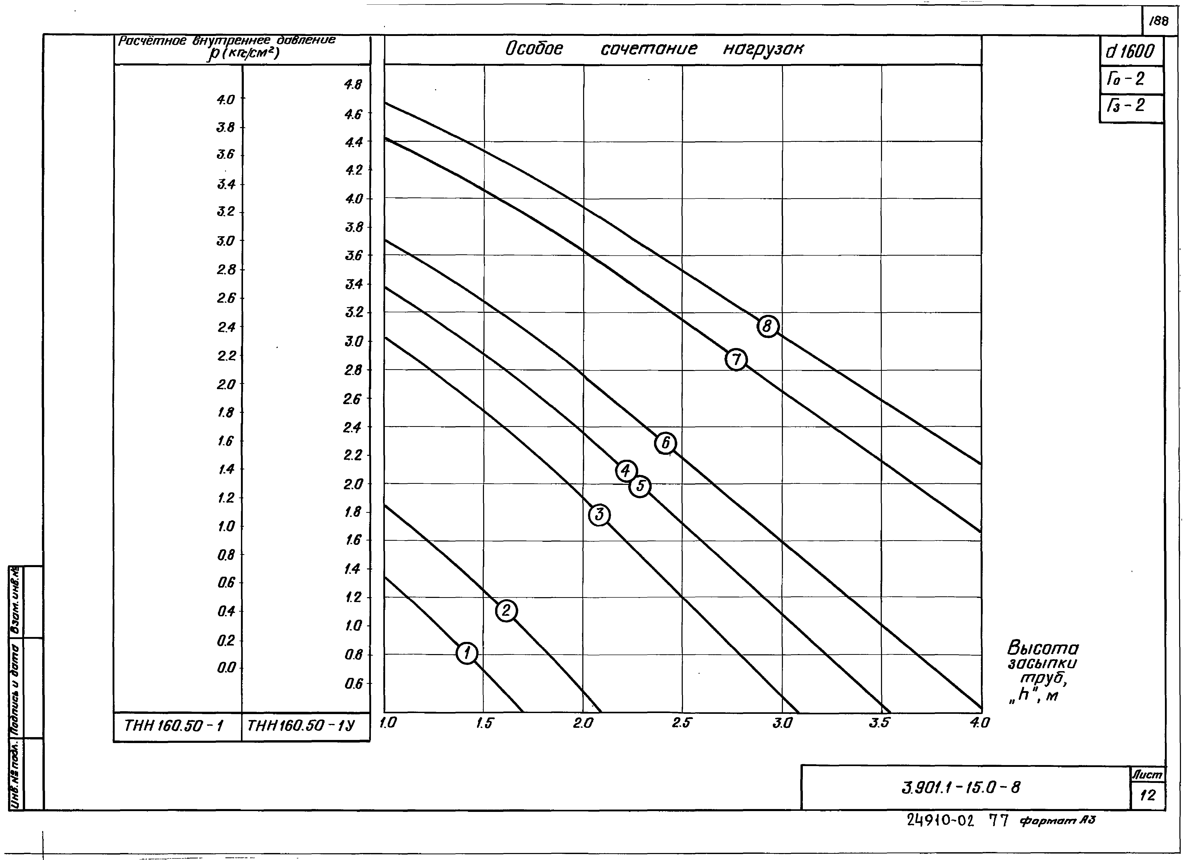 Серия 3.901.1-15